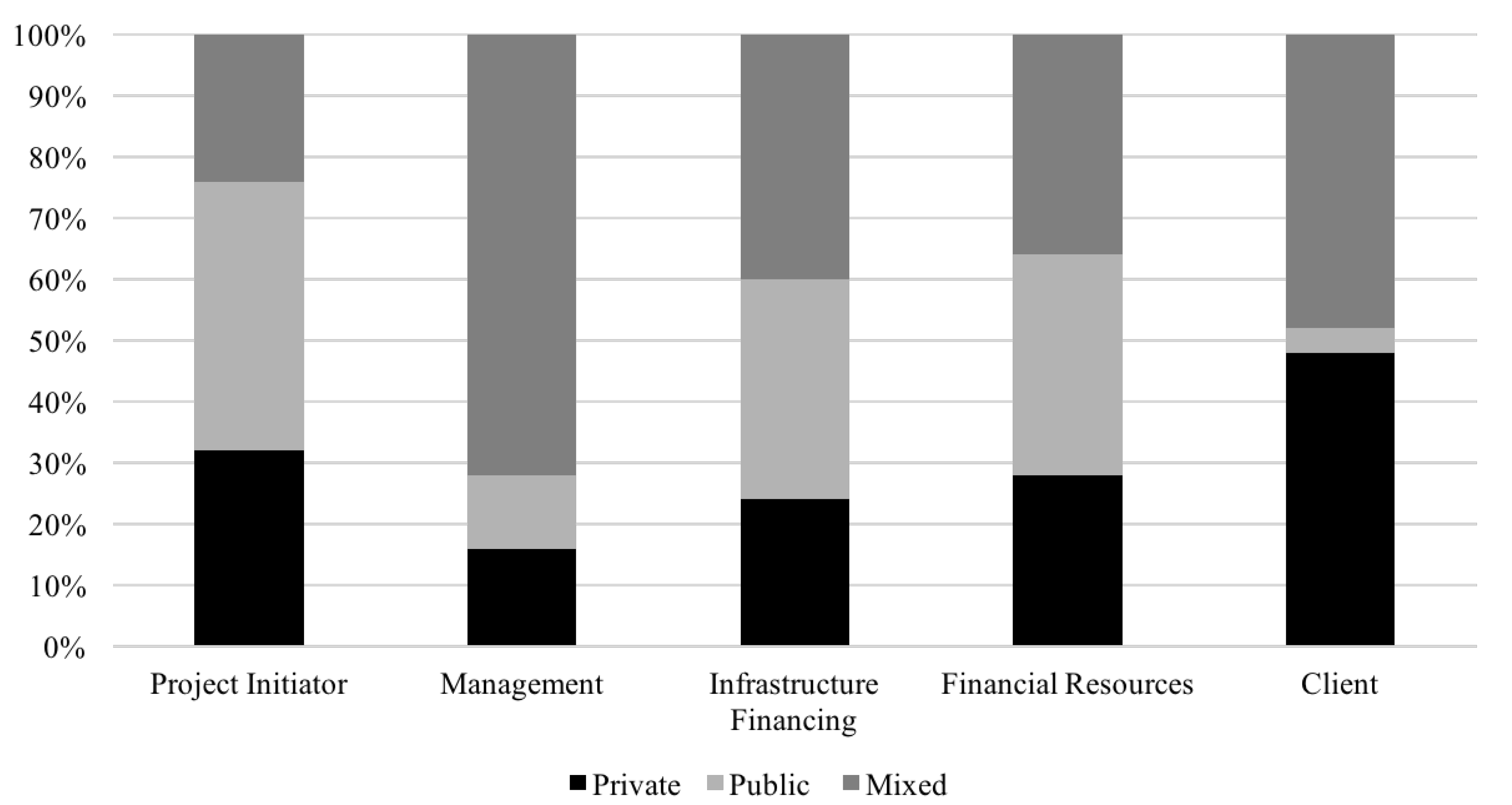 Sustainability 12 07813 g013