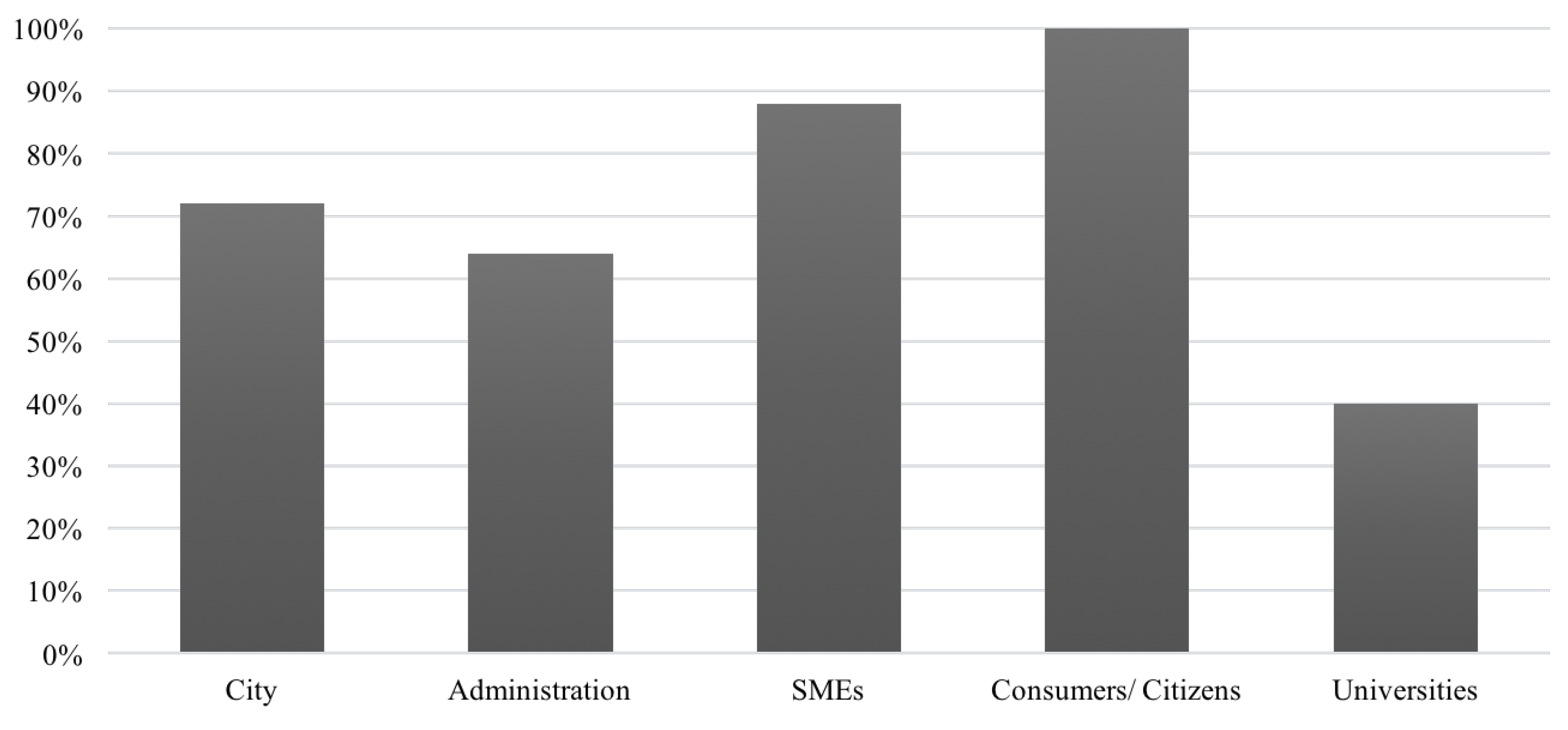 Sustainability 12 07813 g014