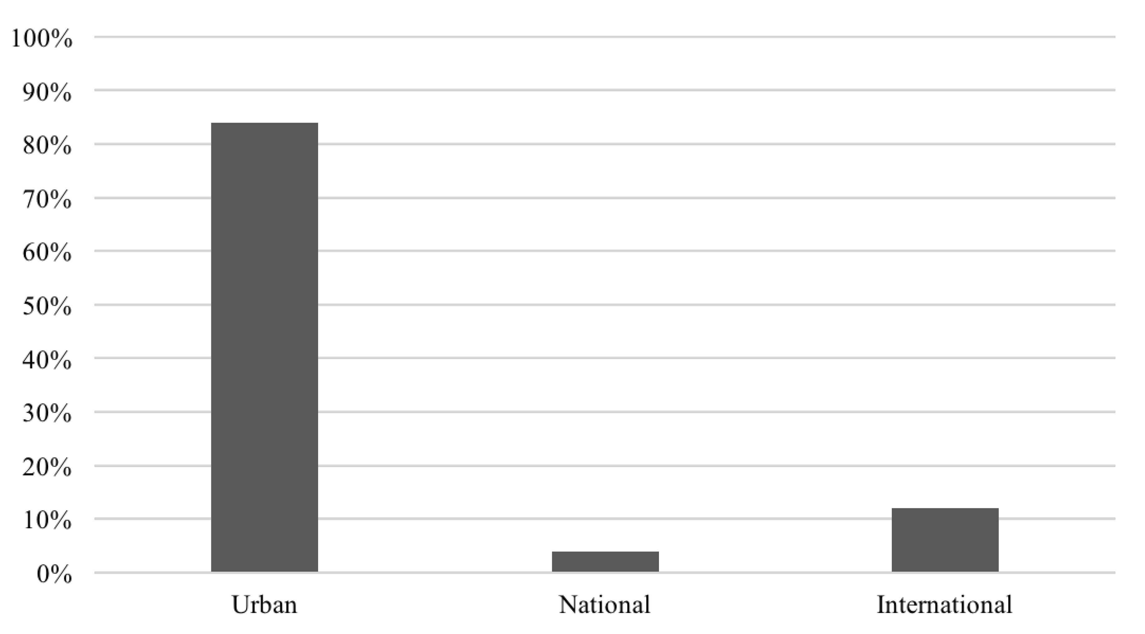 Sustainability 12 07813 g015