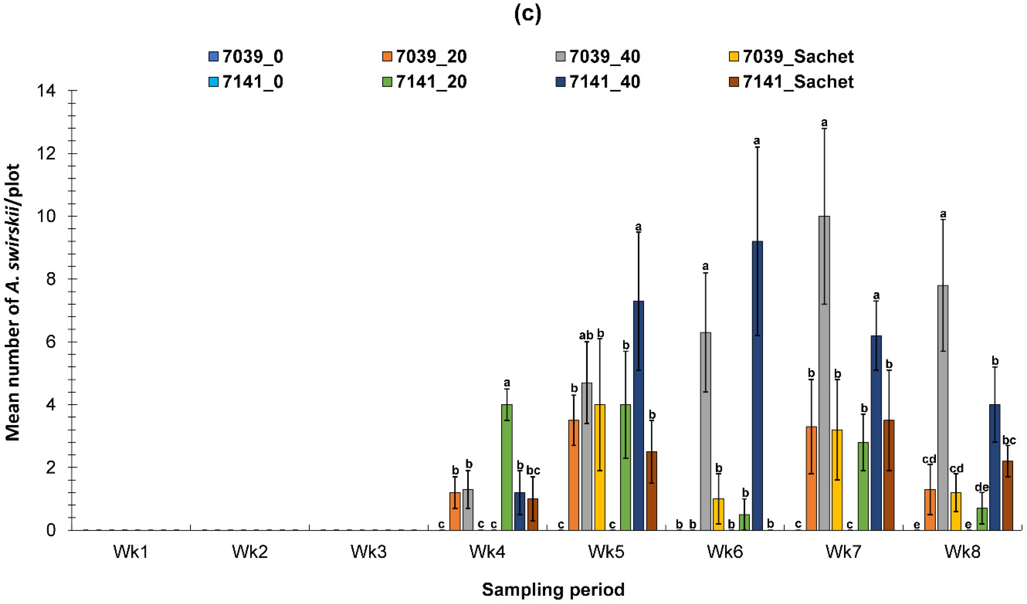 Sustainability 12 07816 g005b Sustainability 12 07816 g005b