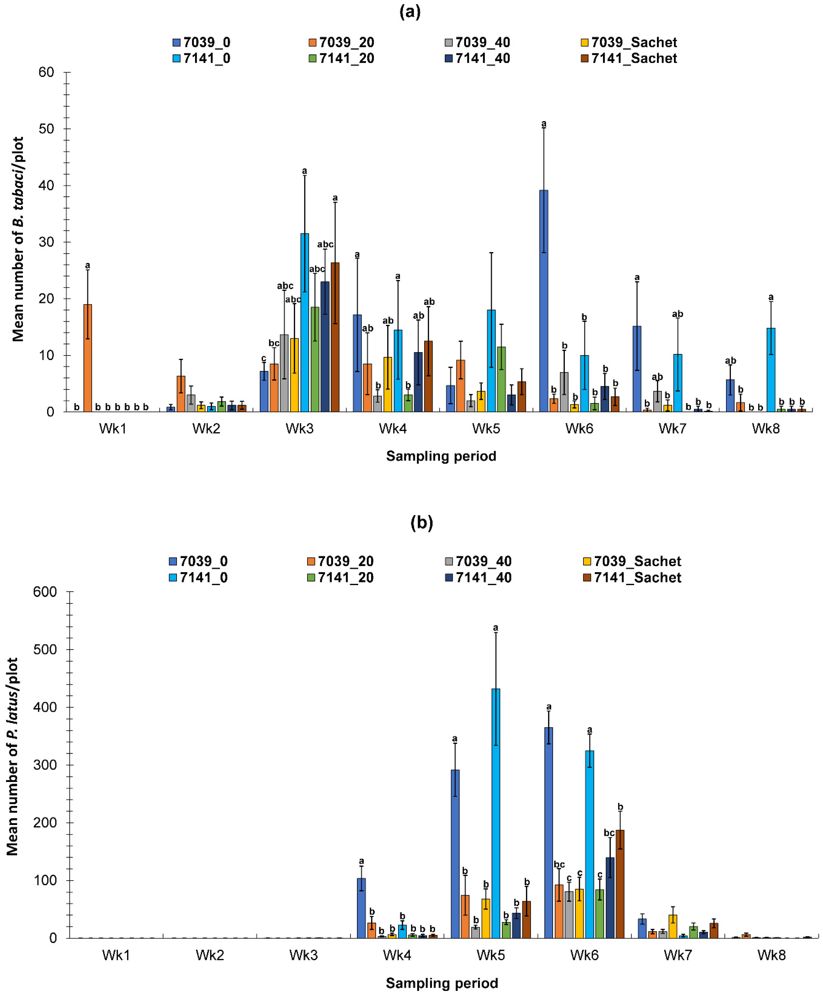 Sustainability 12 07816 g007a Sustainability 12 07816 g007a
