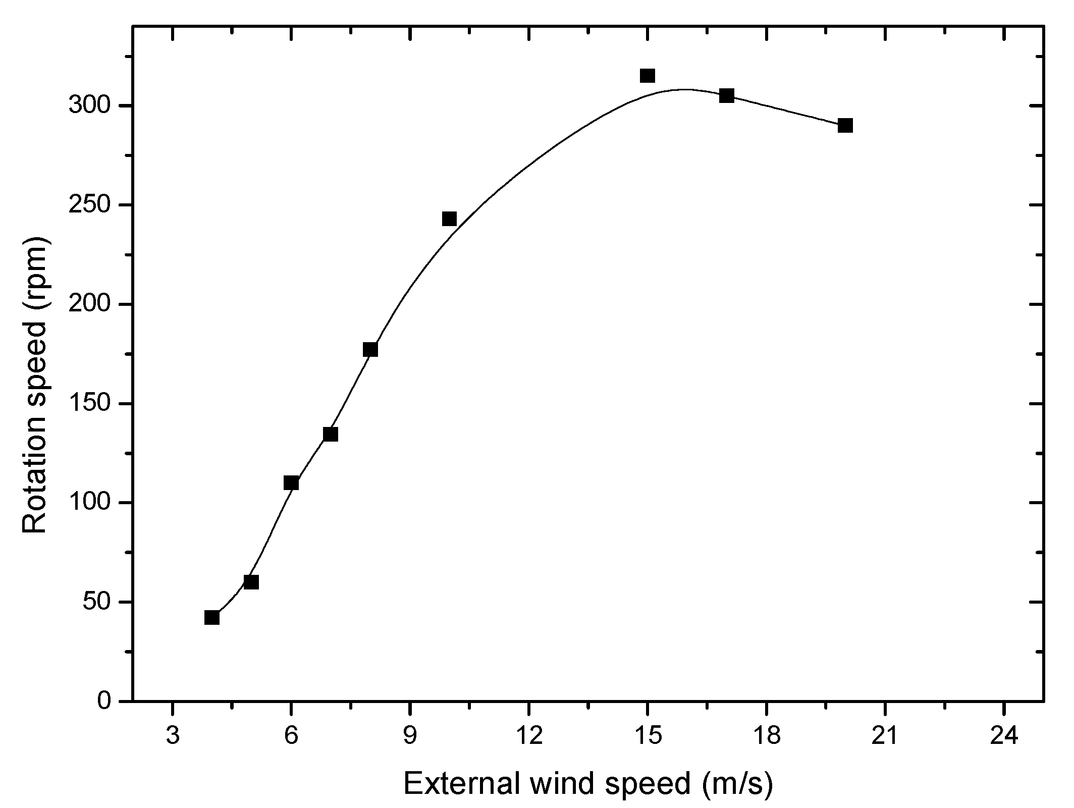 Sustainability 12 07818 g014