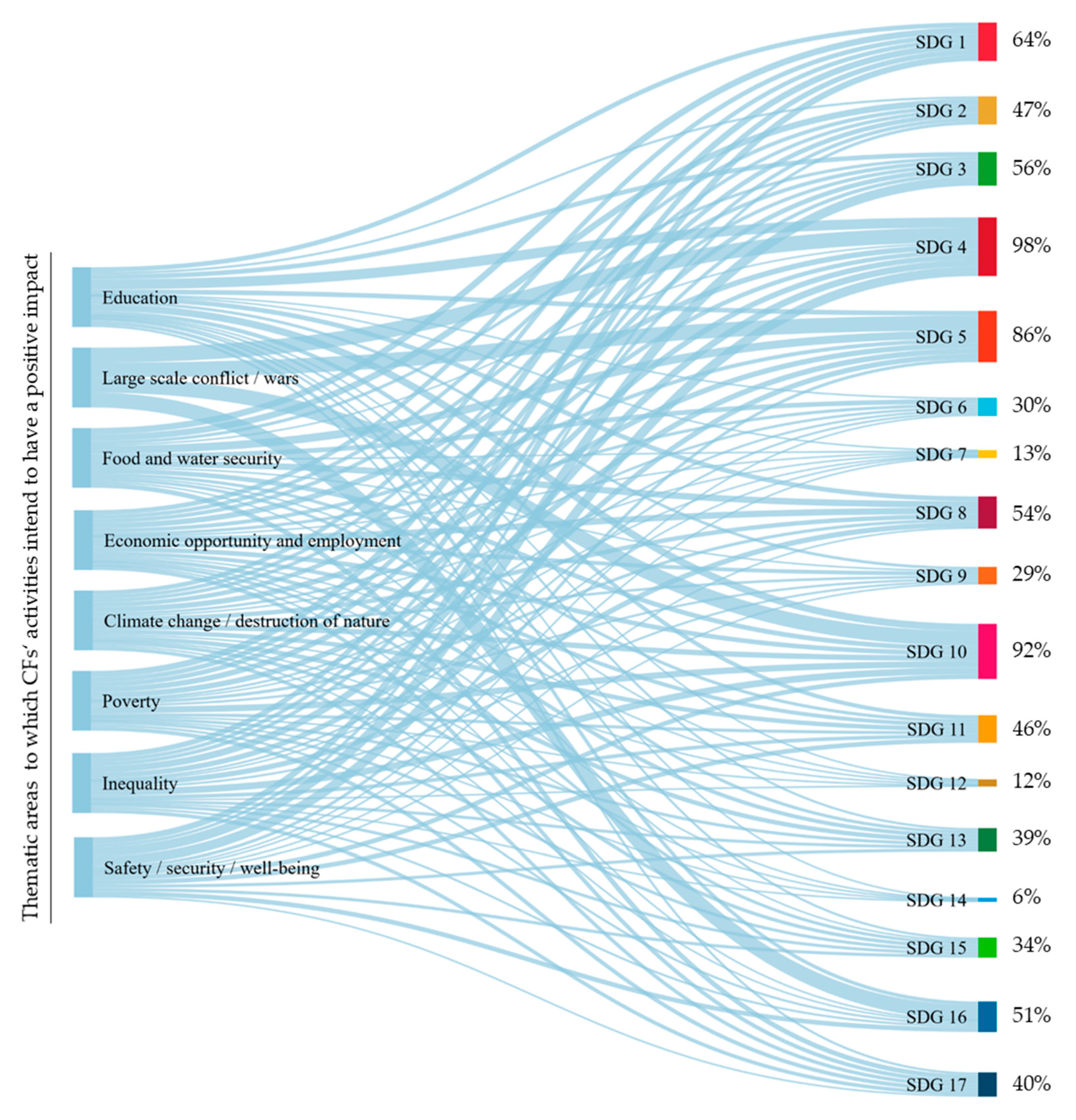 Sustainability 12 07820 g001