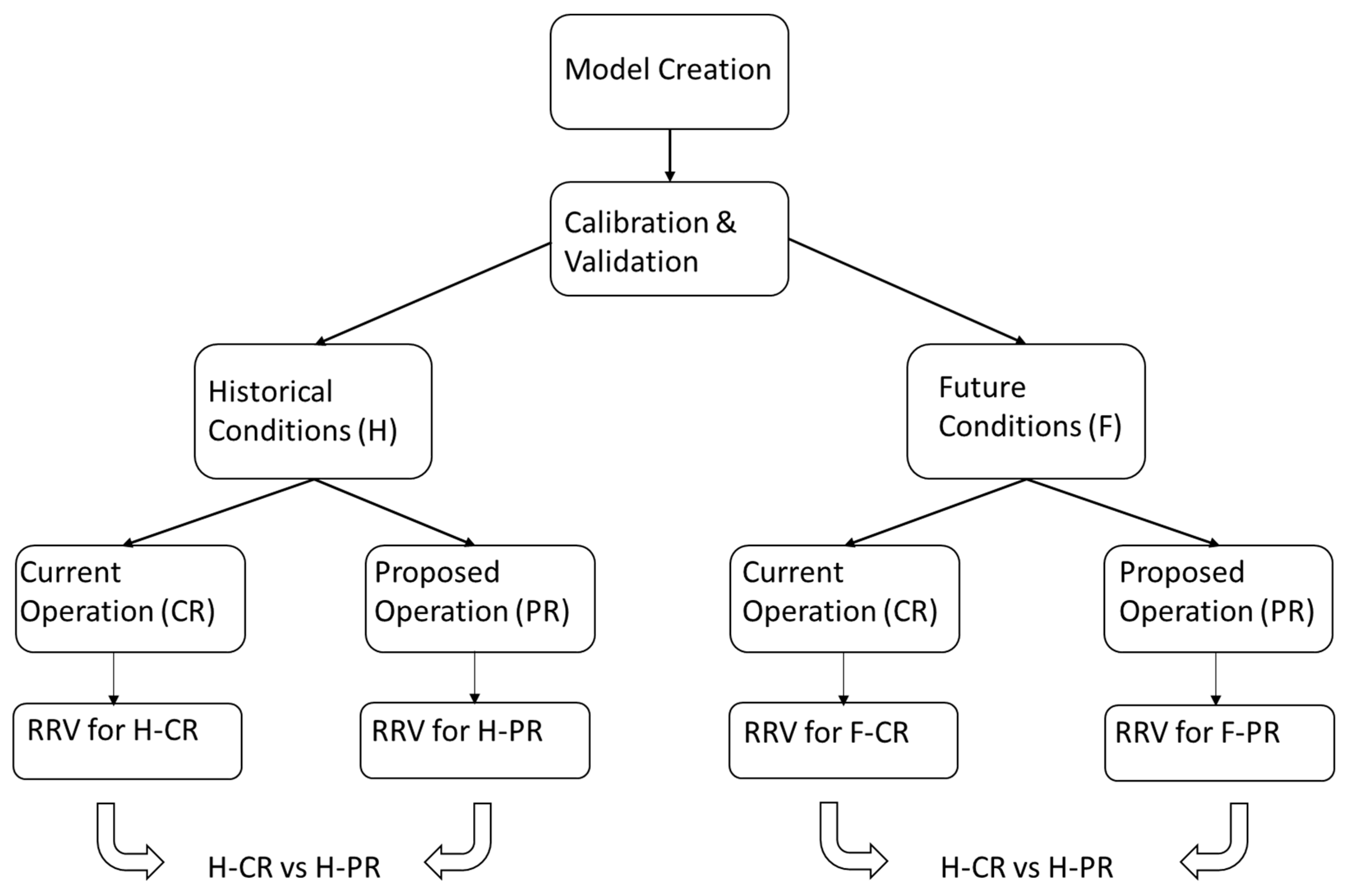 Sustainability 12 07822 g004 Sustainability 12 07822 g004