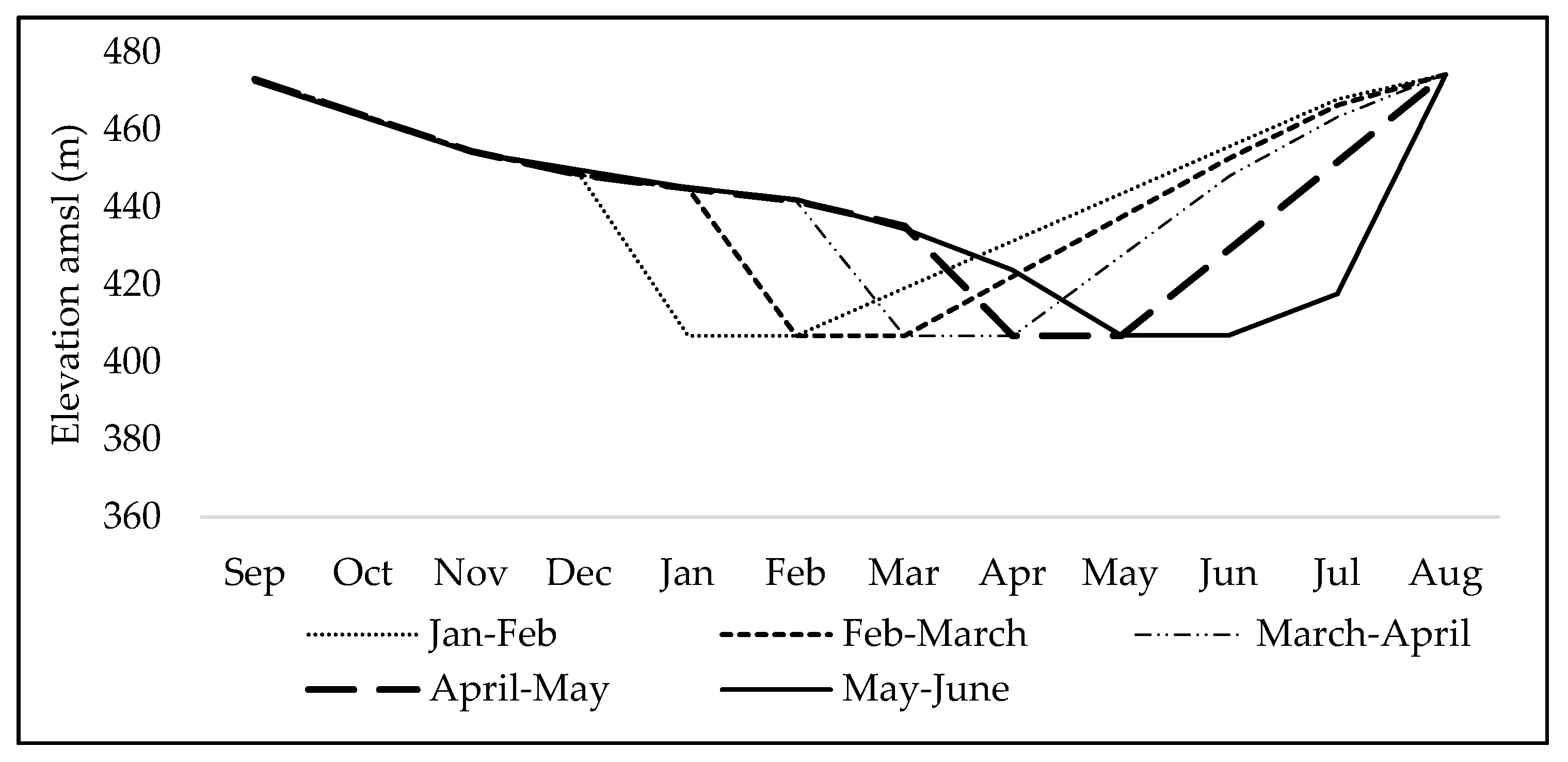 Sustainability 12 07822 g006 Sustainability 12 07822 g006