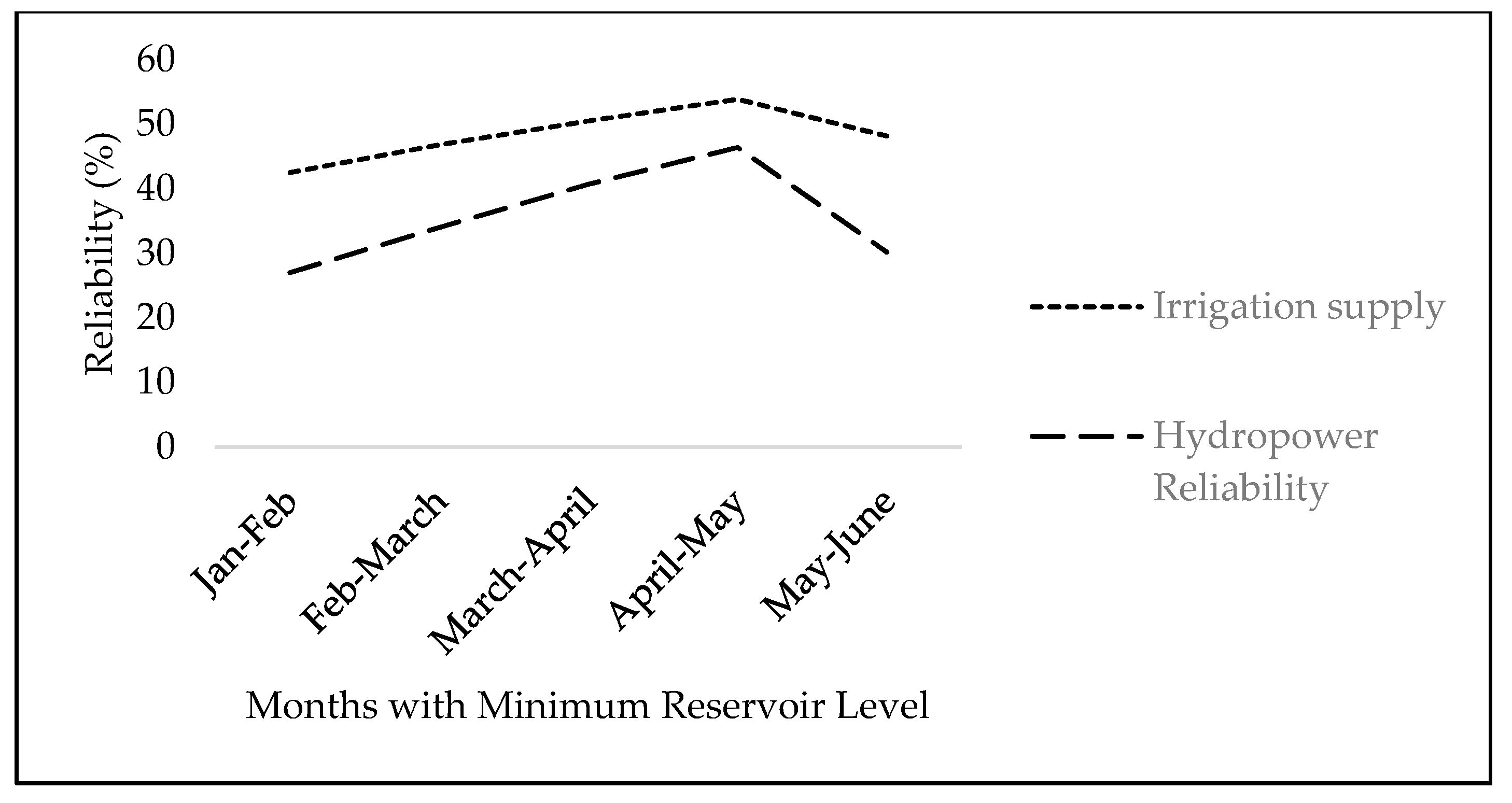 Sustainability 12 07822 g007 Sustainability 12 07822 g007