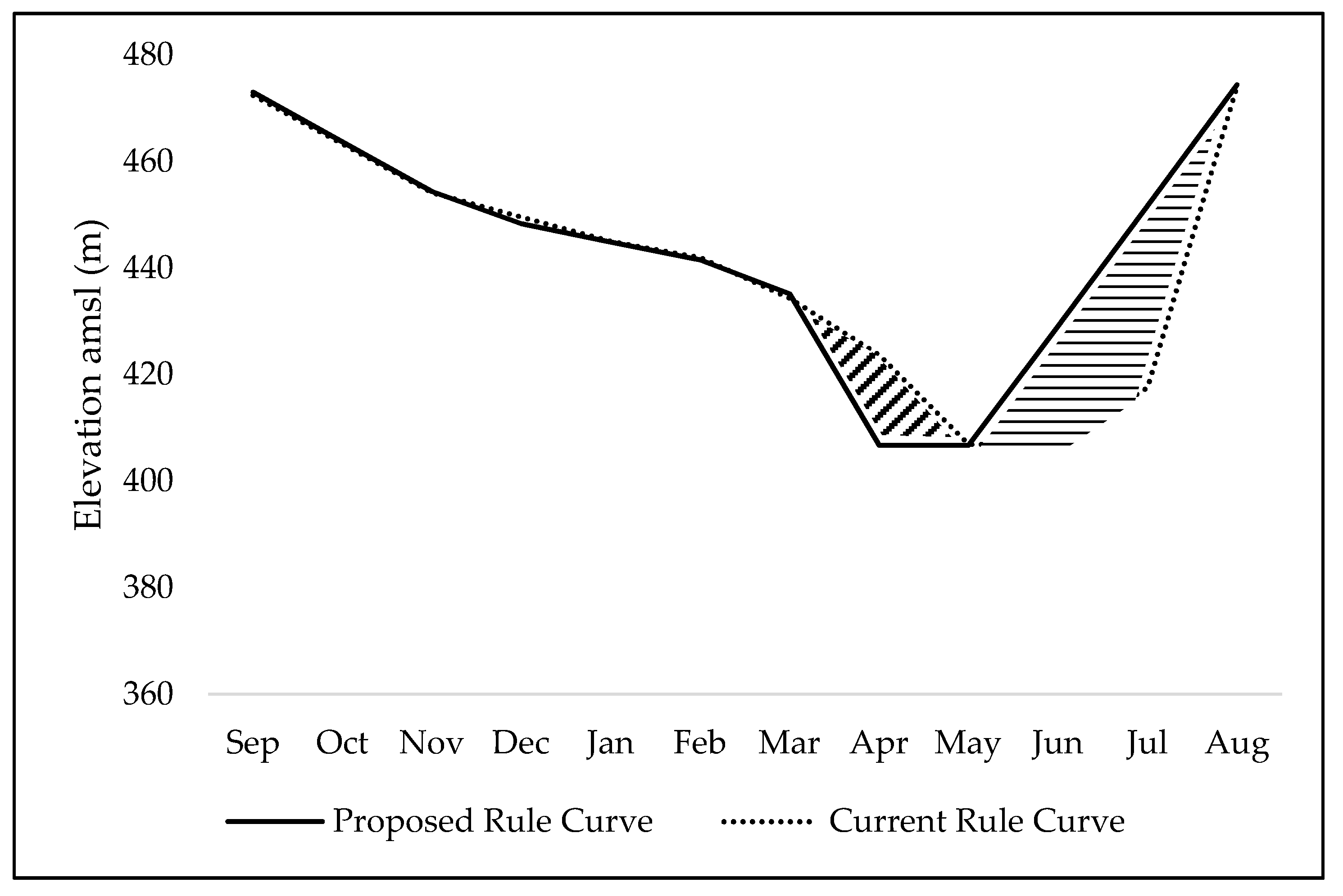 Sustainability 12 07822 g008 Sustainability 12 07822 g008