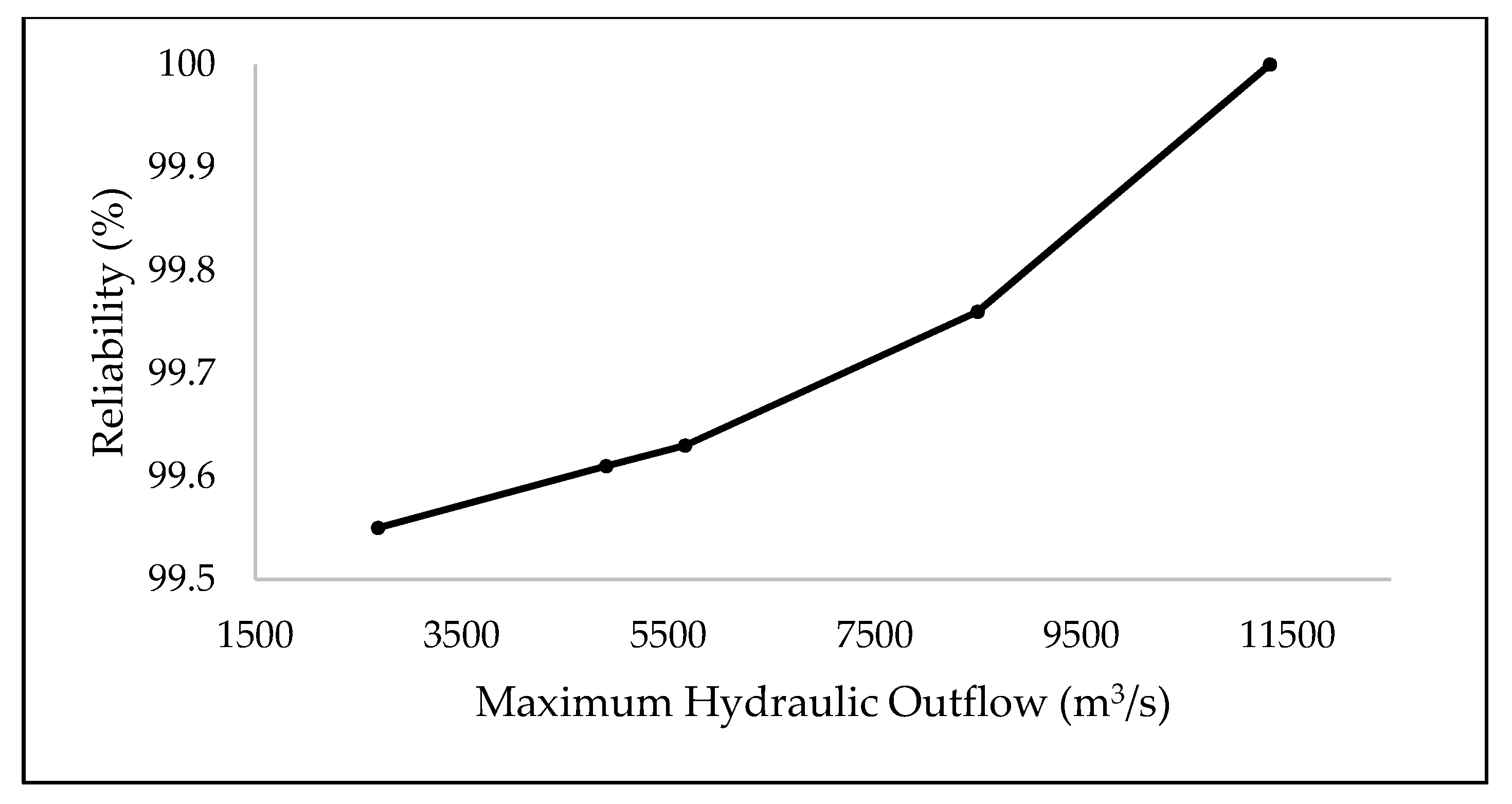 Sustainability 12 07822 g009 Sustainability 12 07822 g009