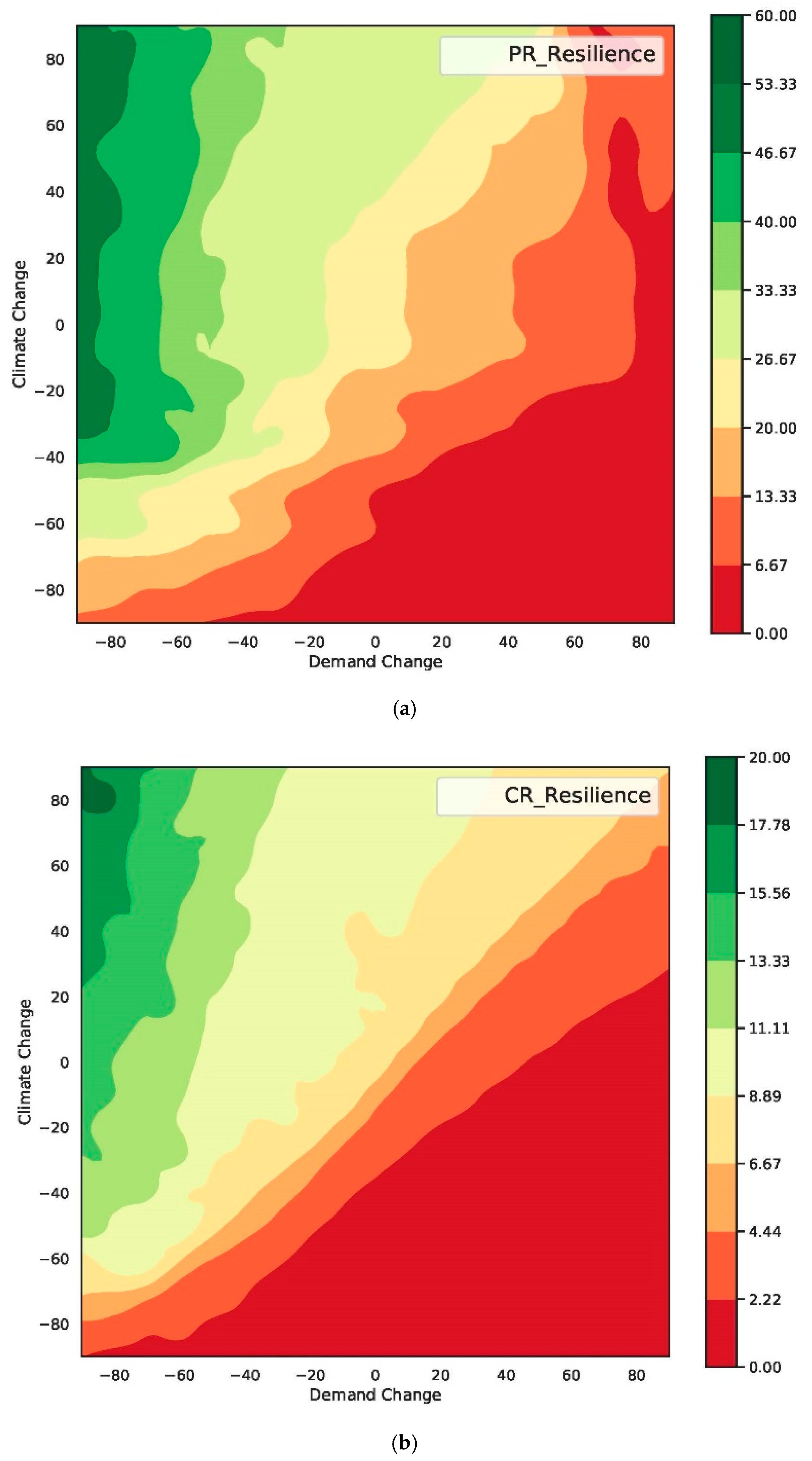 Sustainability 12 07822 g011 Sustainability 12 07822 g011