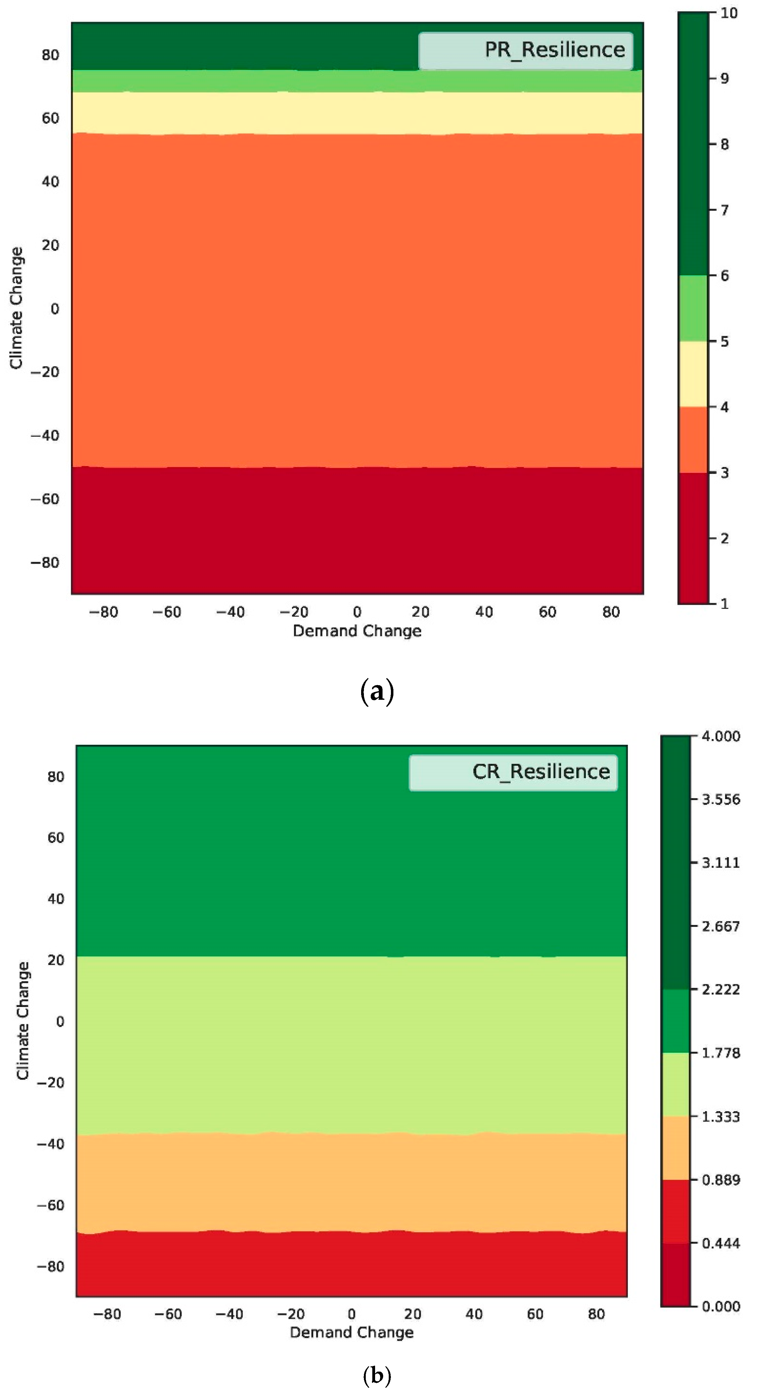Sustainability 12 07822 g012 Sustainability 12 07822 g012