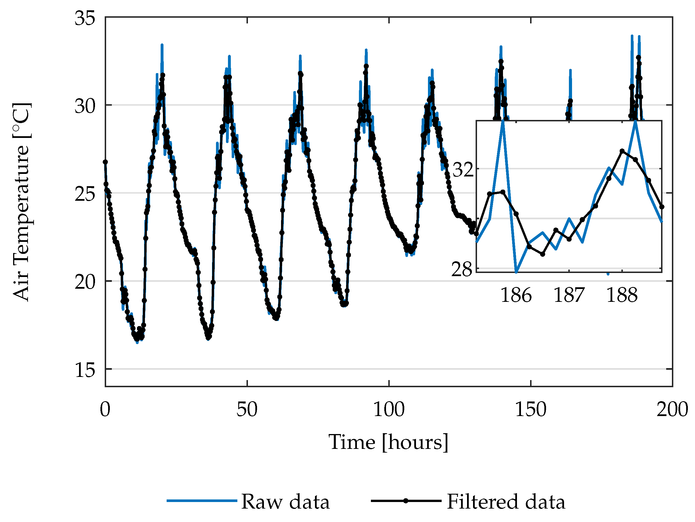 Sustainability 12 07826 g002