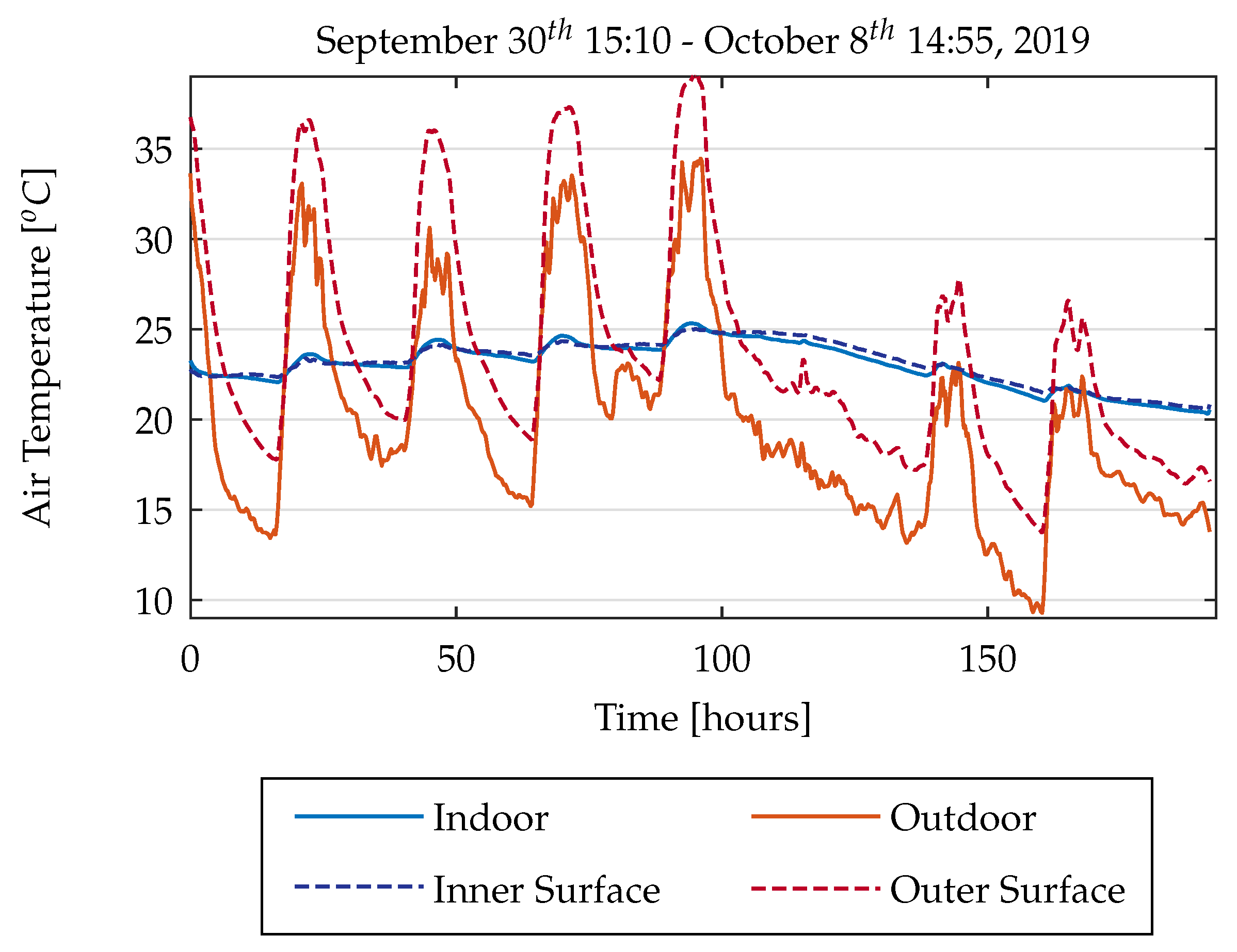 Sustainability 12 07826 g006