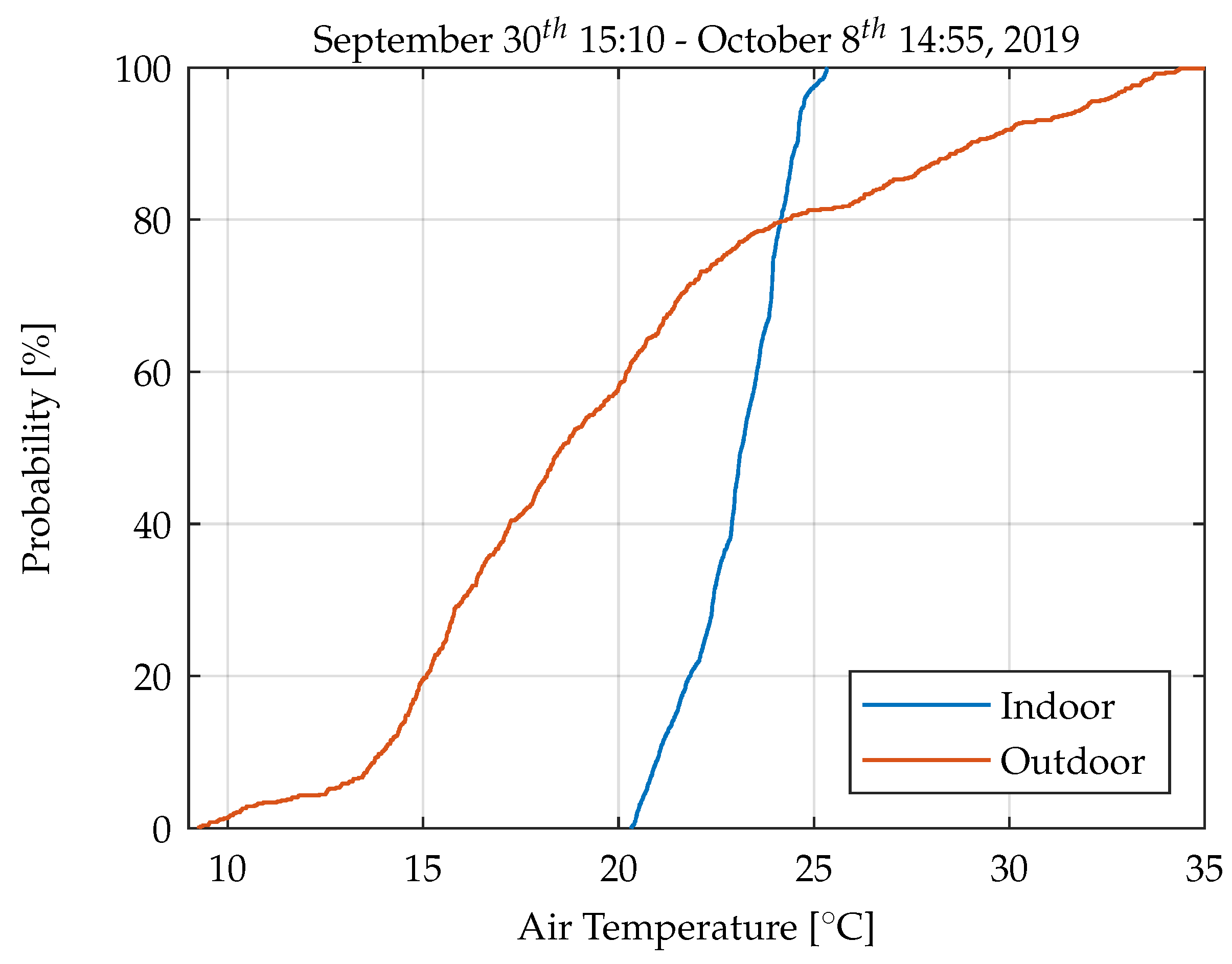 Sustainability 12 07826 g007