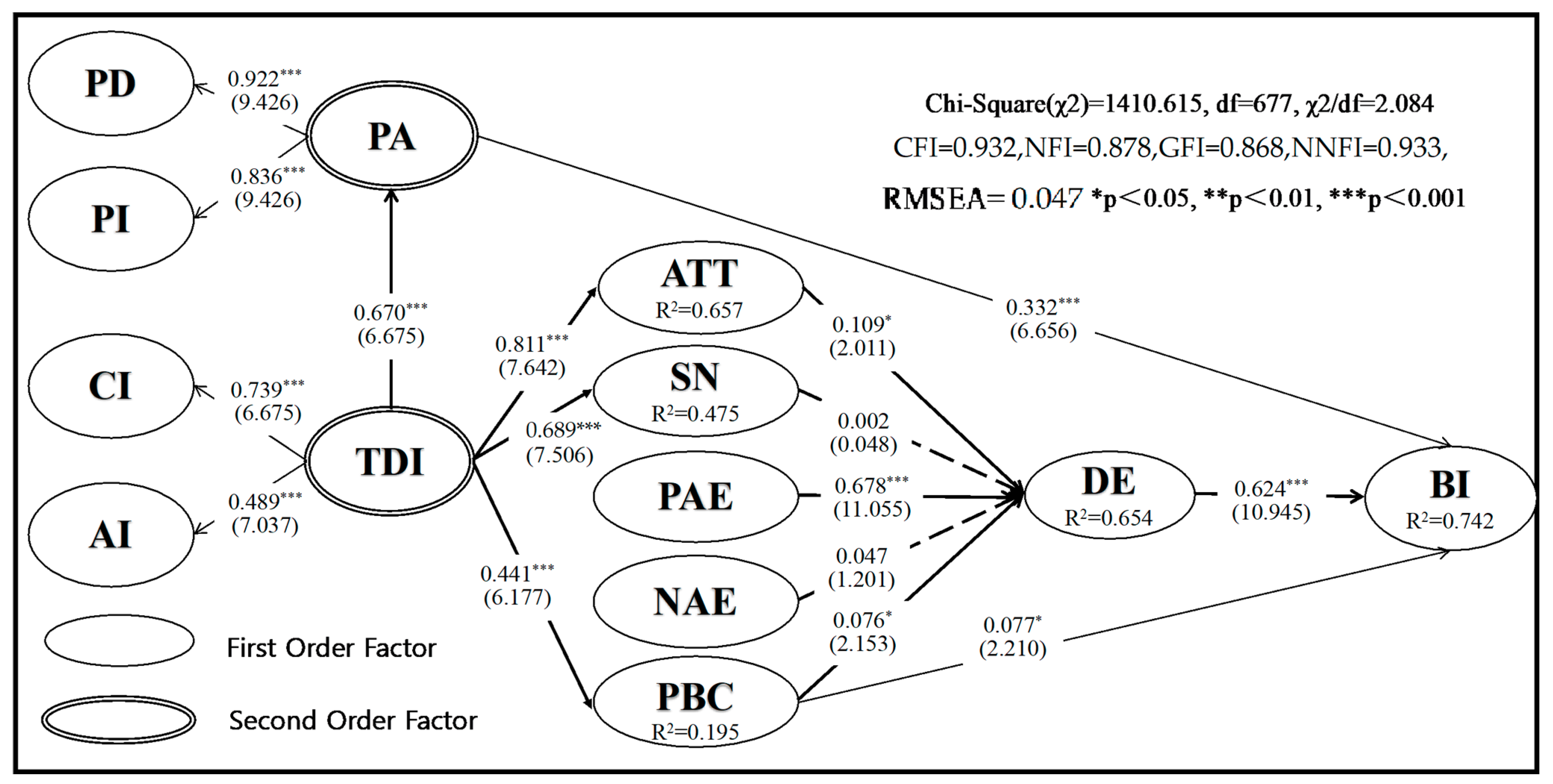 Sustainability 12 07831 g003 Sustainability 12 07831 g003