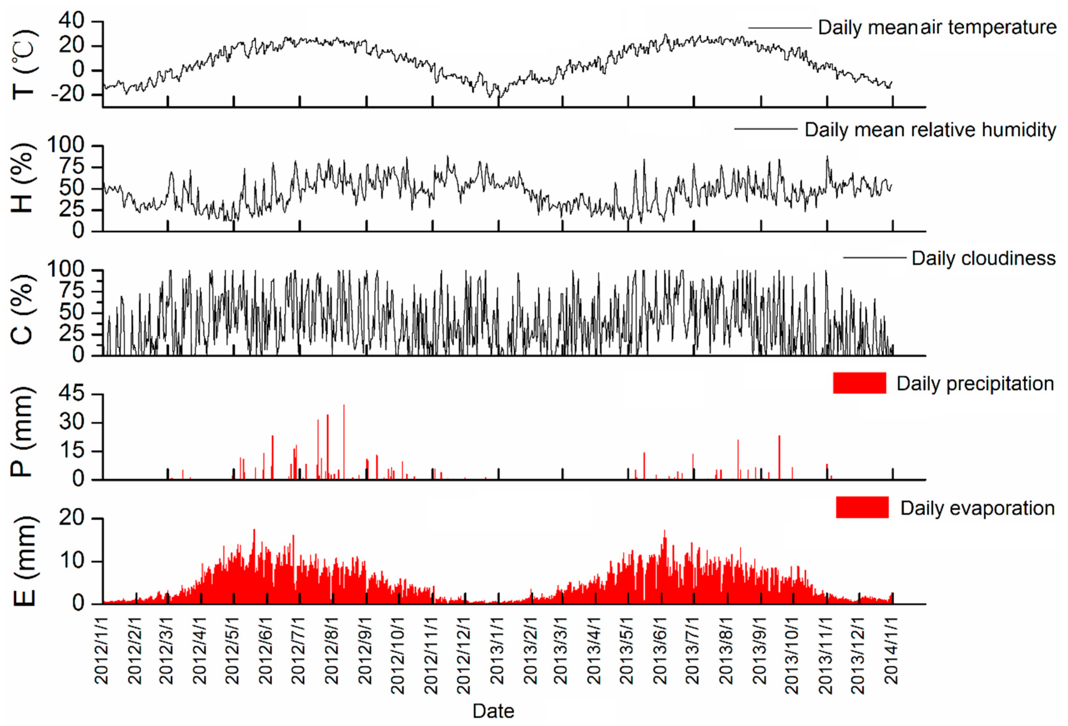 Sustainability 12 07832 g002 Sustainability 12 07832 g002