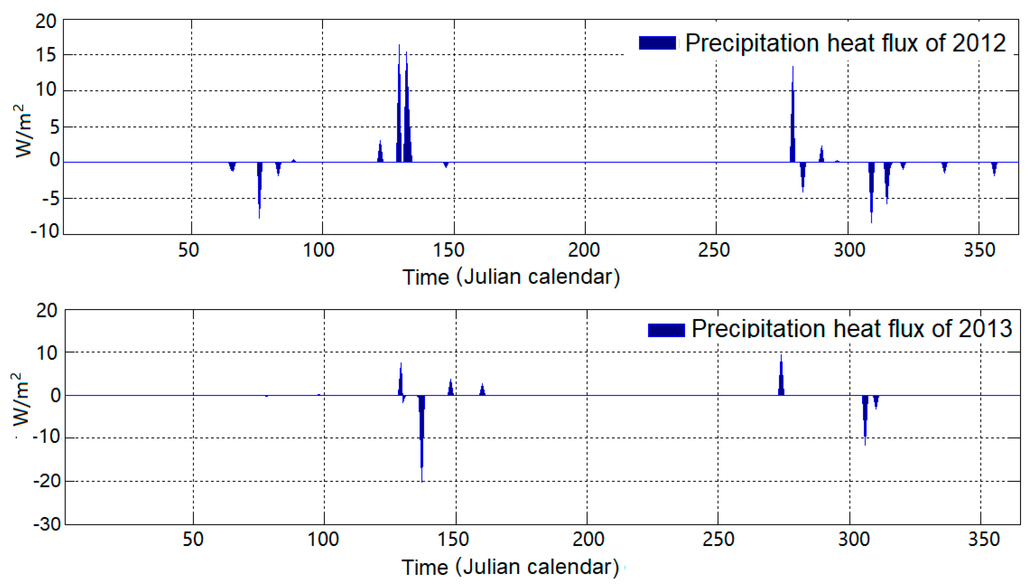 Sustainability 12 07832 g005 Sustainability 12 07832 g005