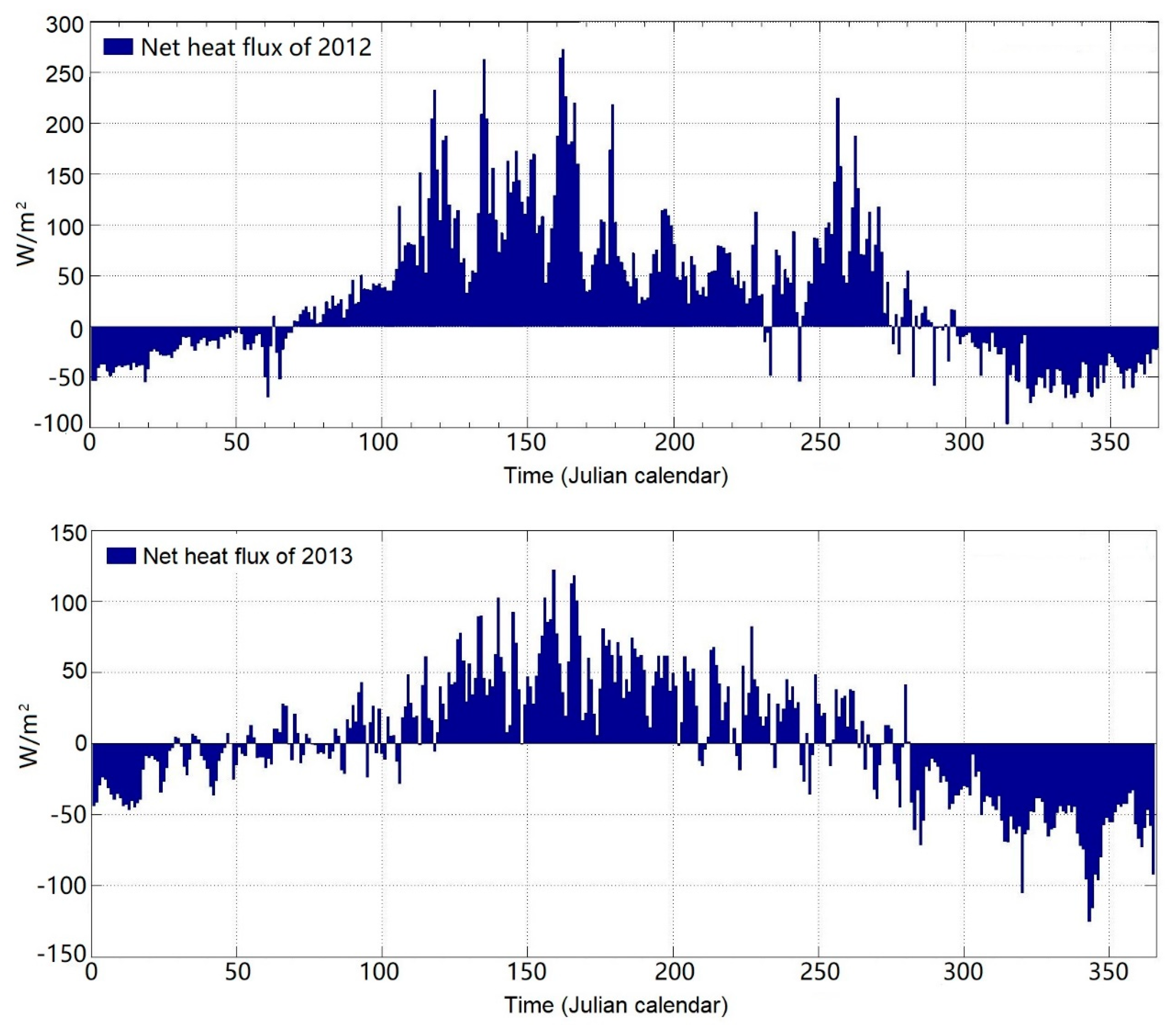 Sustainability 12 07832 g006 Sustainability 12 07832 g006