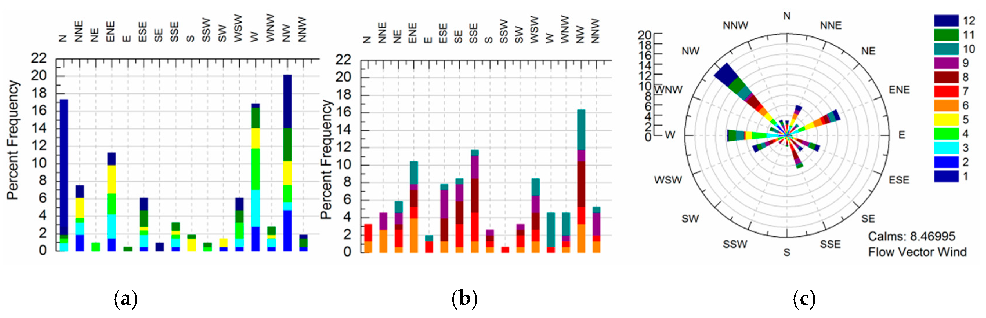 Sustainability 12 07832 g007 Sustainability 12 07832 g007