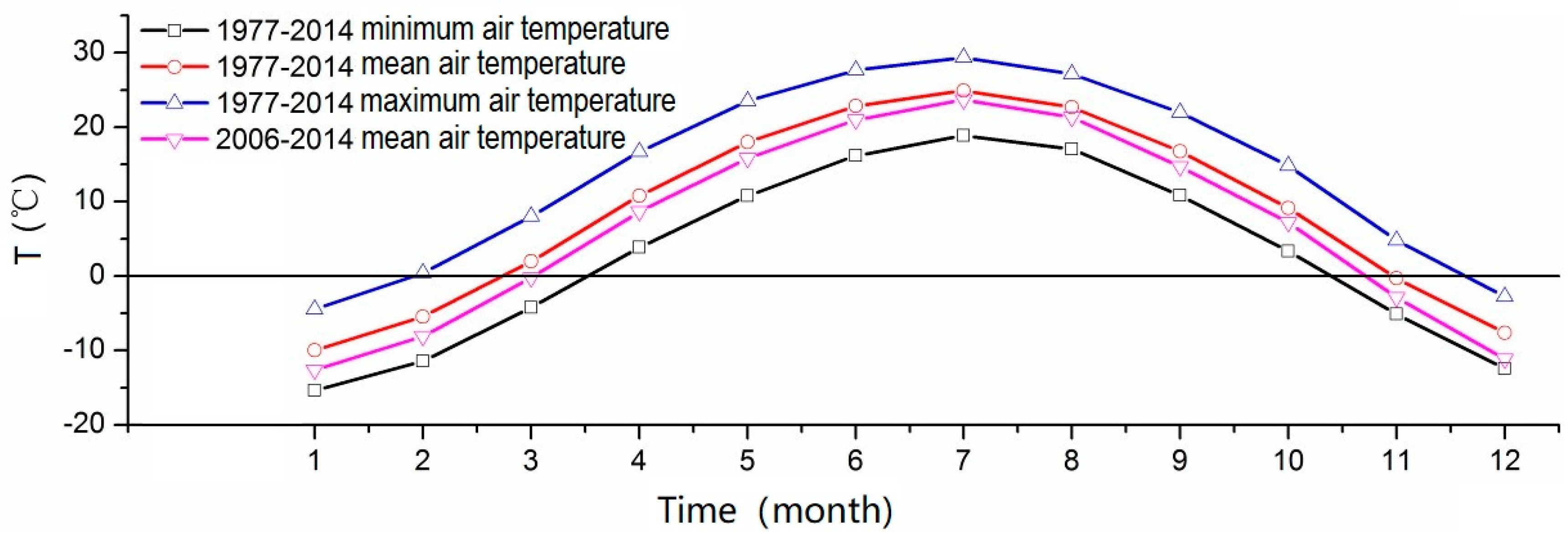 Sustainability 12 07832 g009 Sustainability 12 07832 g009