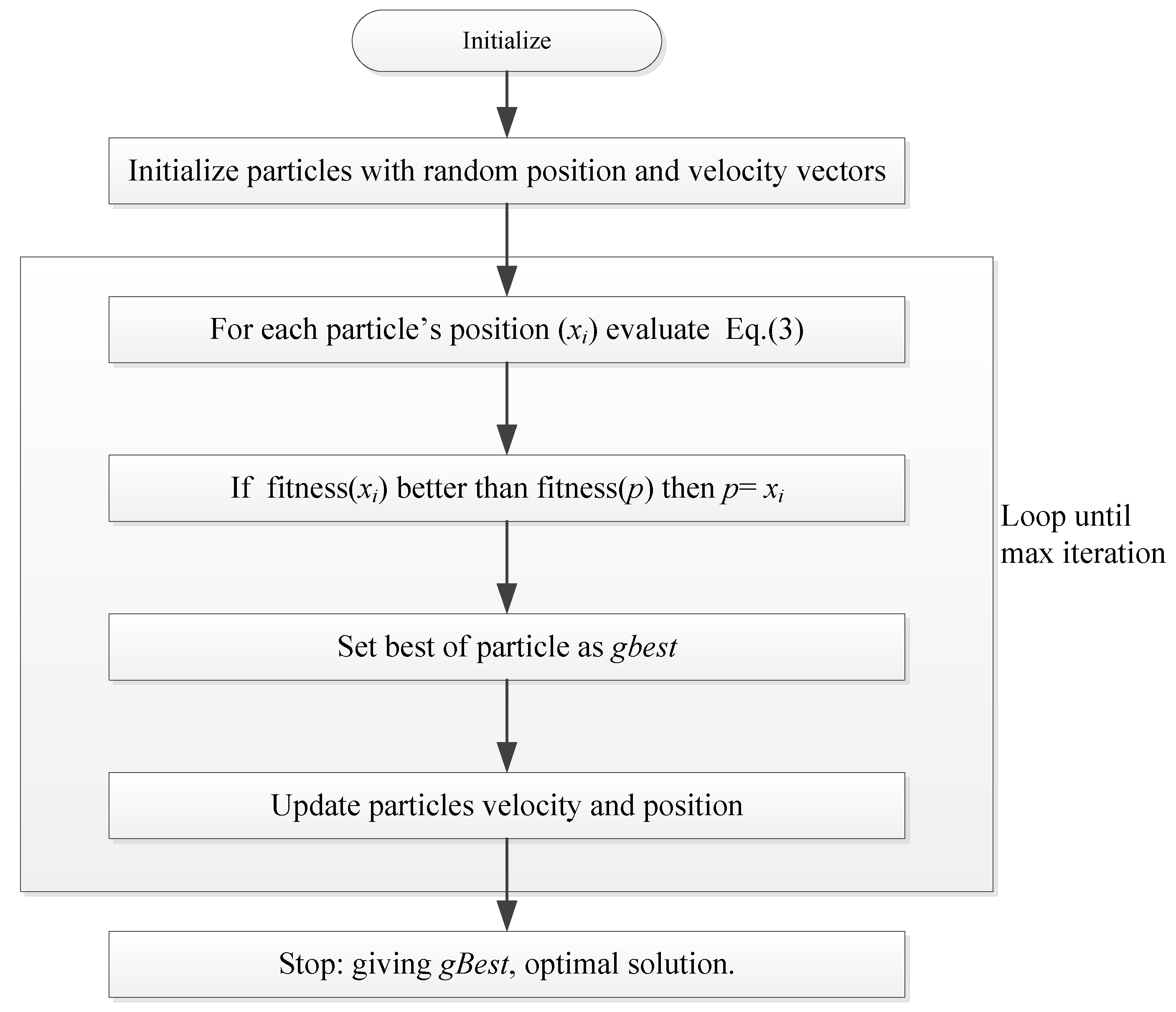 Sustainability 12 07833 g002