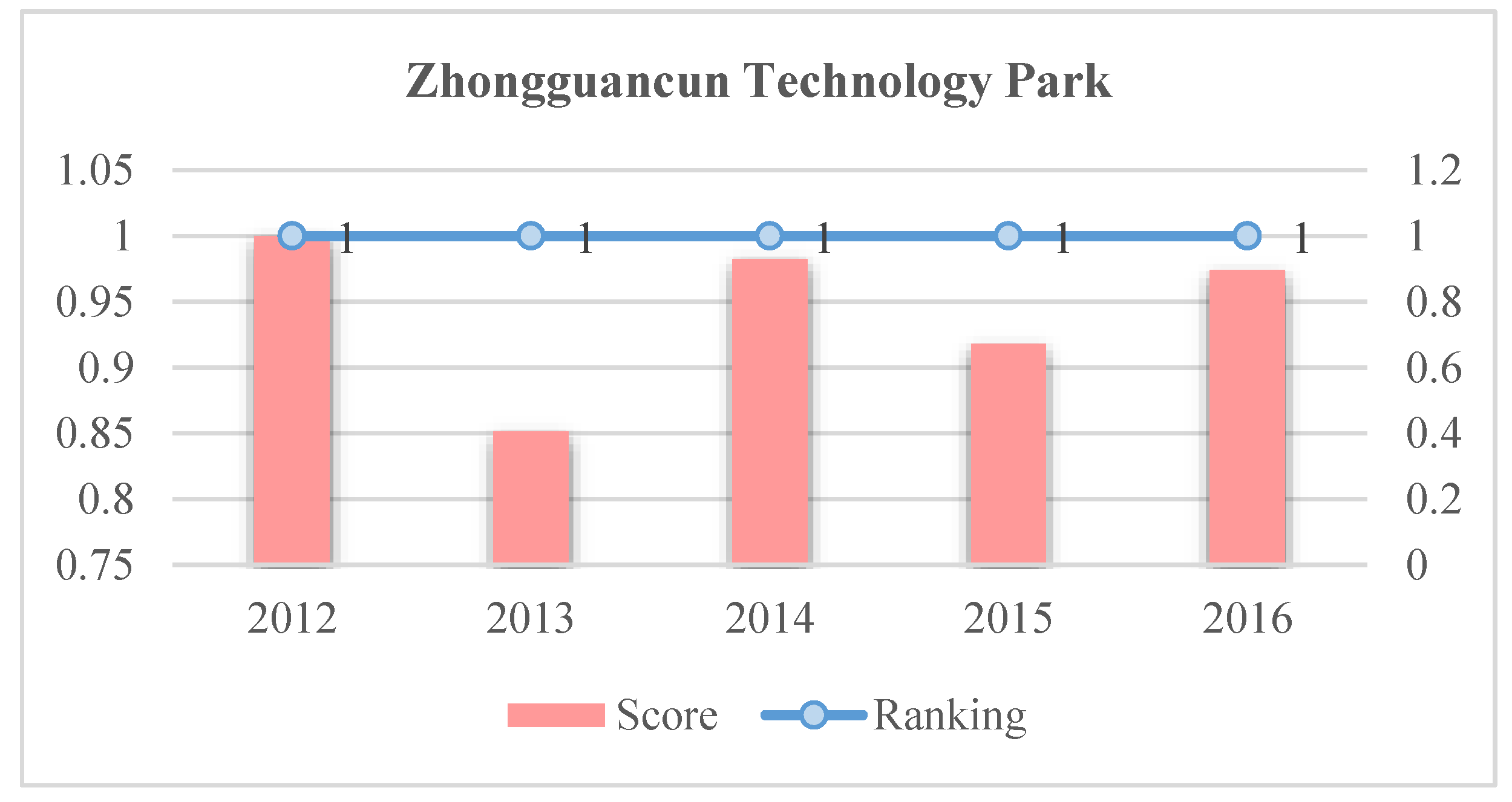 Sustainability 12 07833 g006