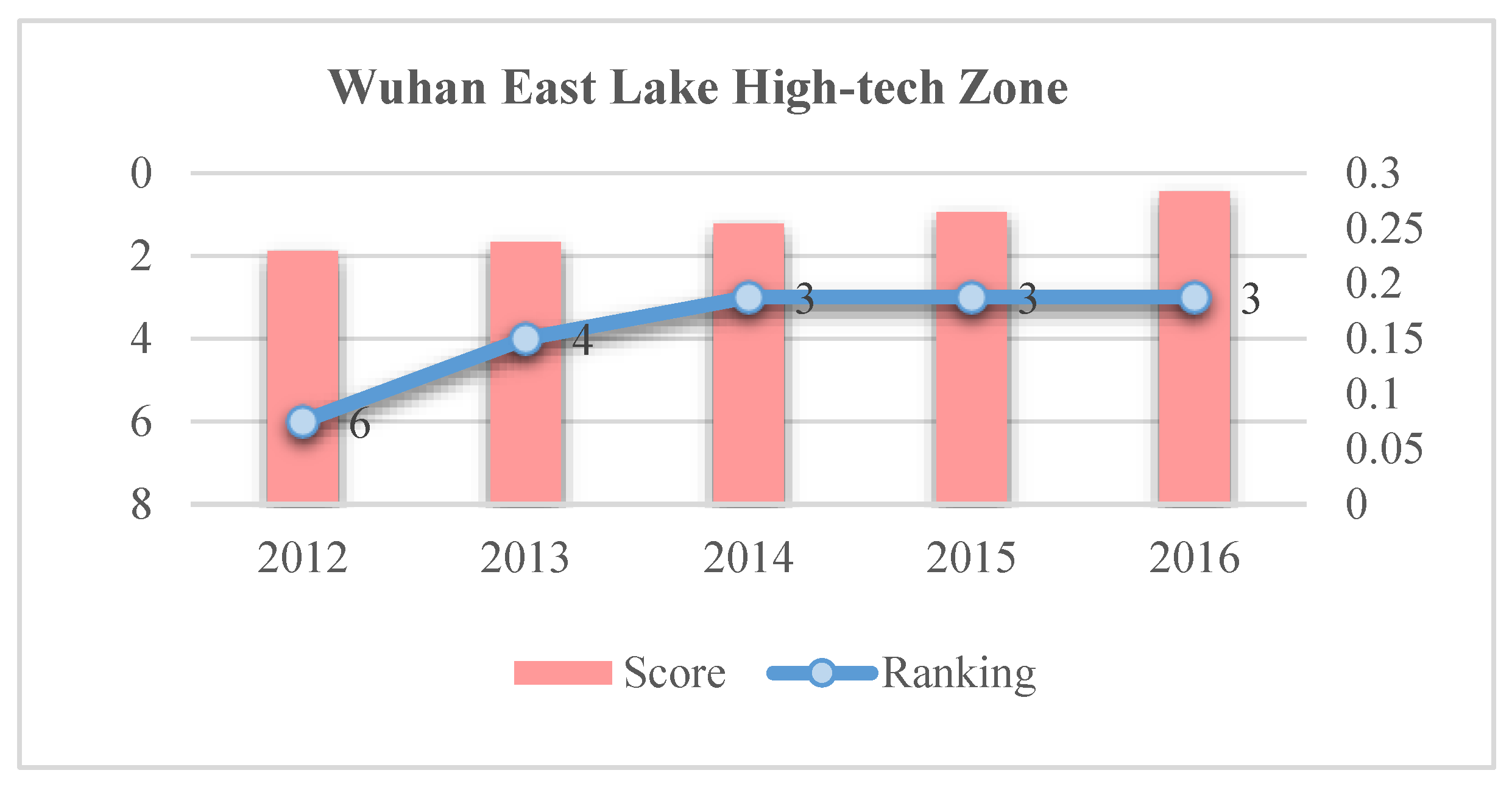Sustainability 12 07833 g007