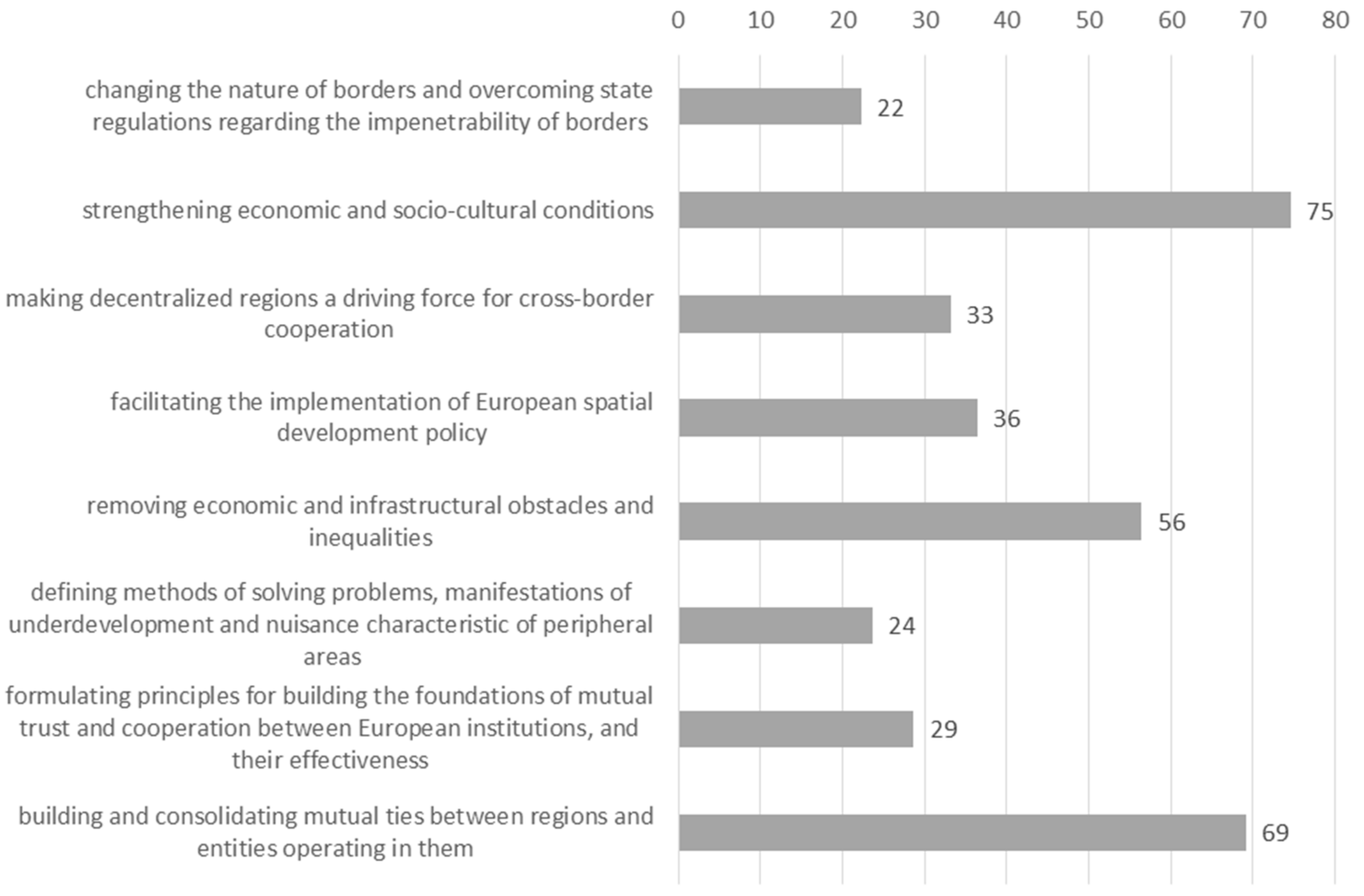 Sustainability 12 07834 g002 Sustainability 12 07834 g002