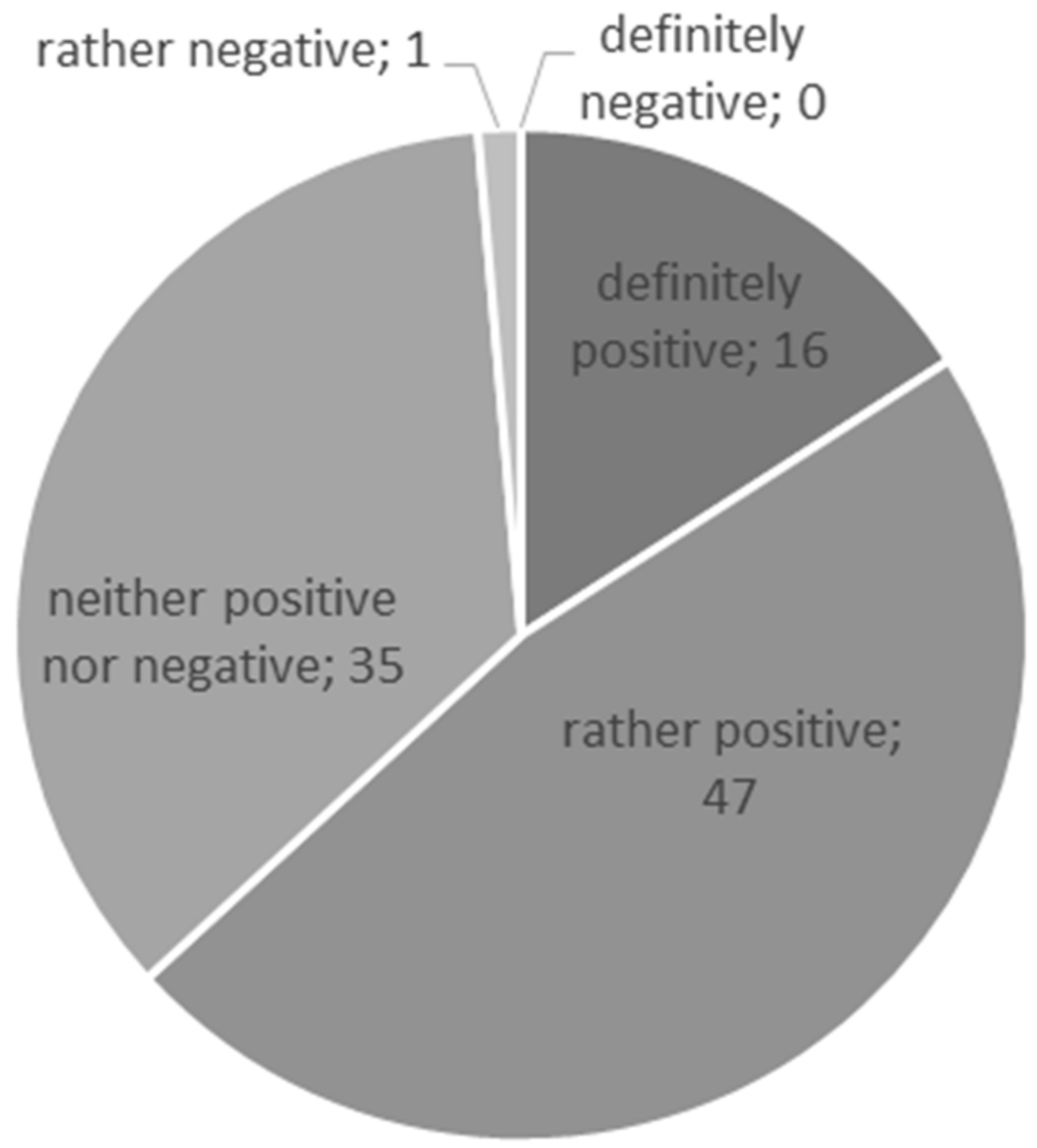 Sustainability 12 07834 g003 Sustainability 12 07834 g003