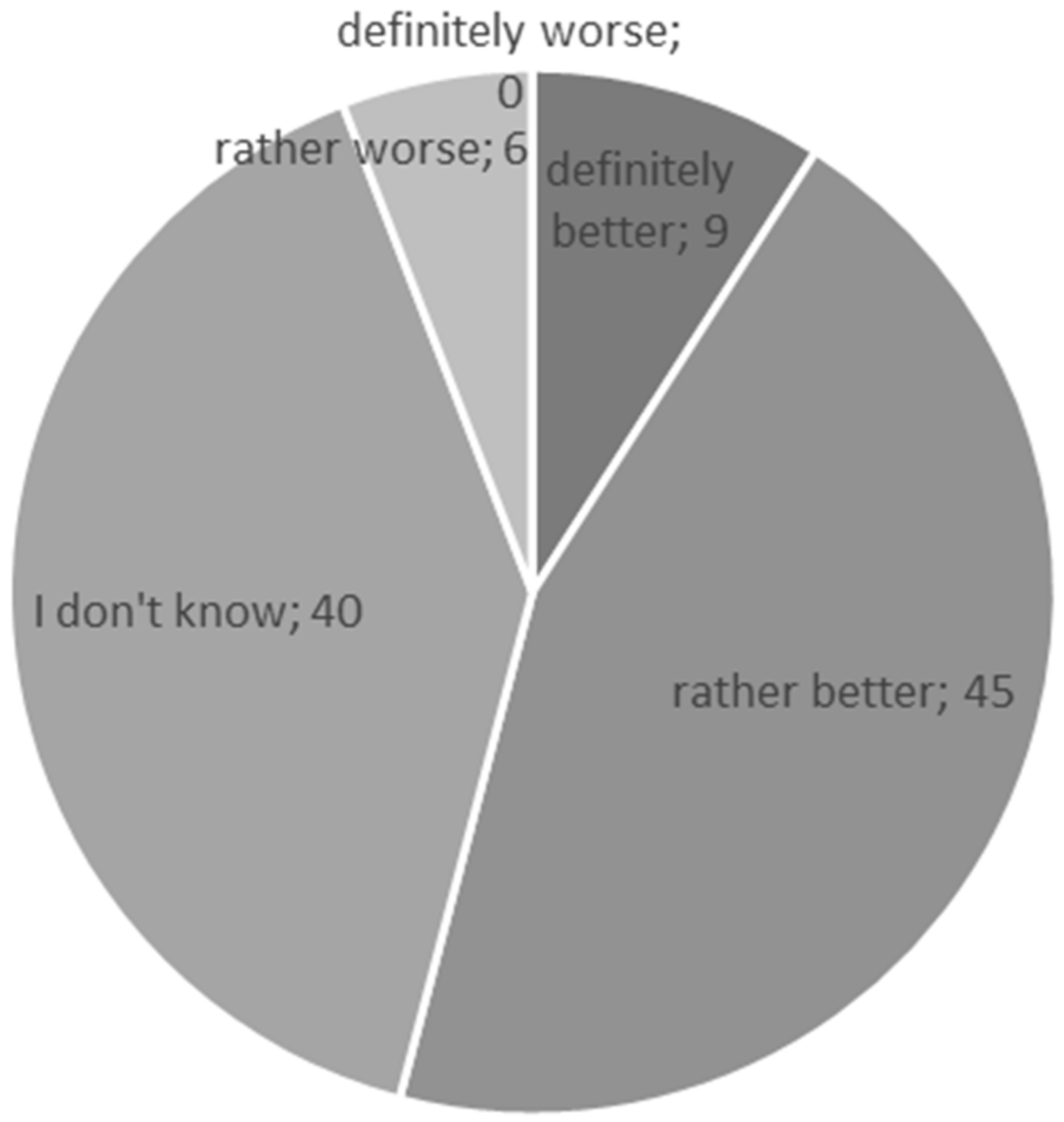 Sustainability 12 07834 g006 Sustainability 12 07834 g006
