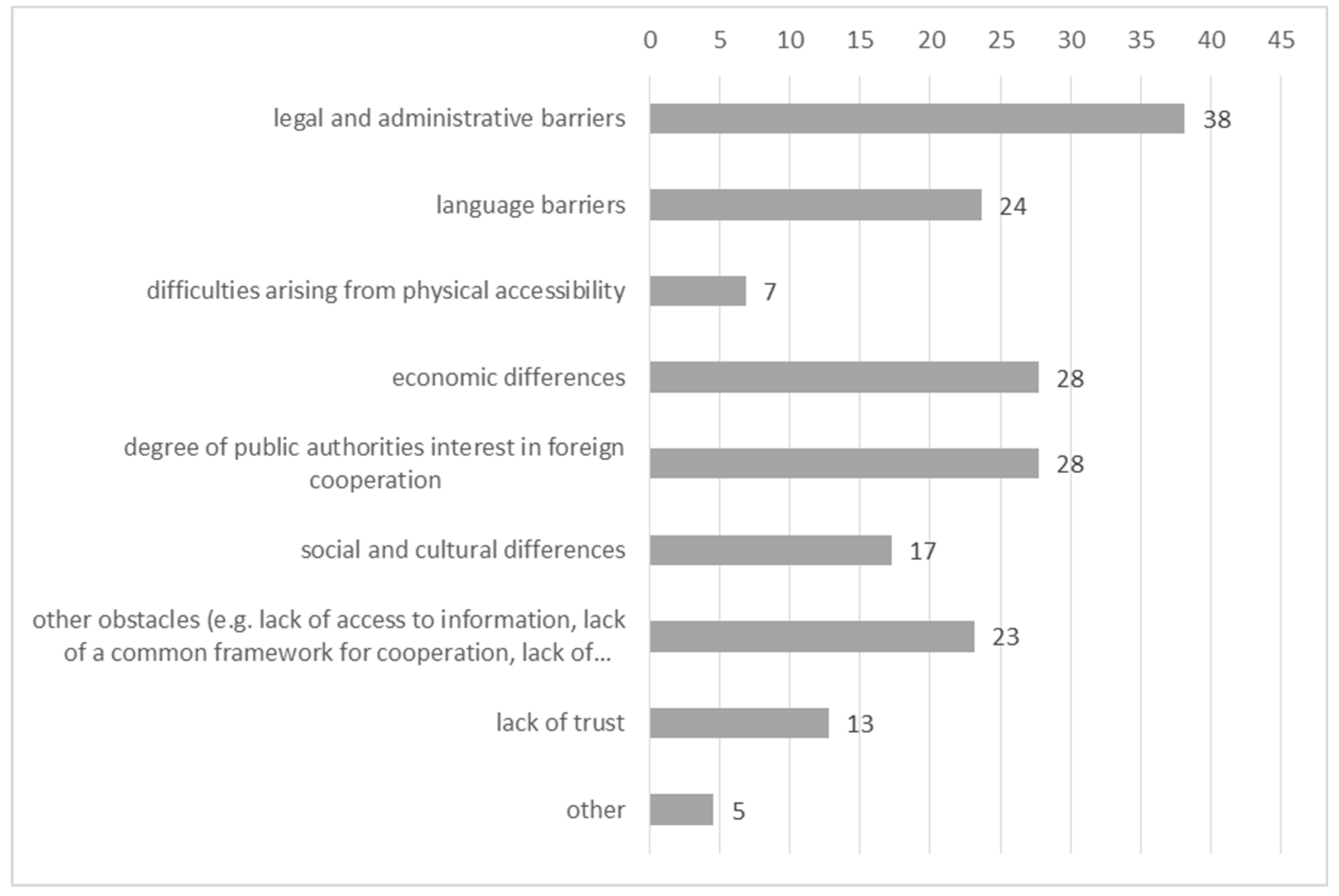 Sustainability 12 07834 g007 Sustainability 12 07834 g007