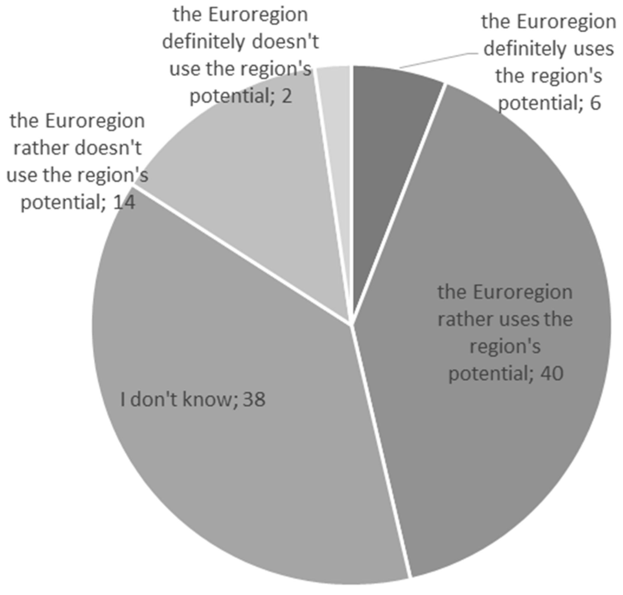 Sustainability 12 07834 g008 Sustainability 12 07834 g008