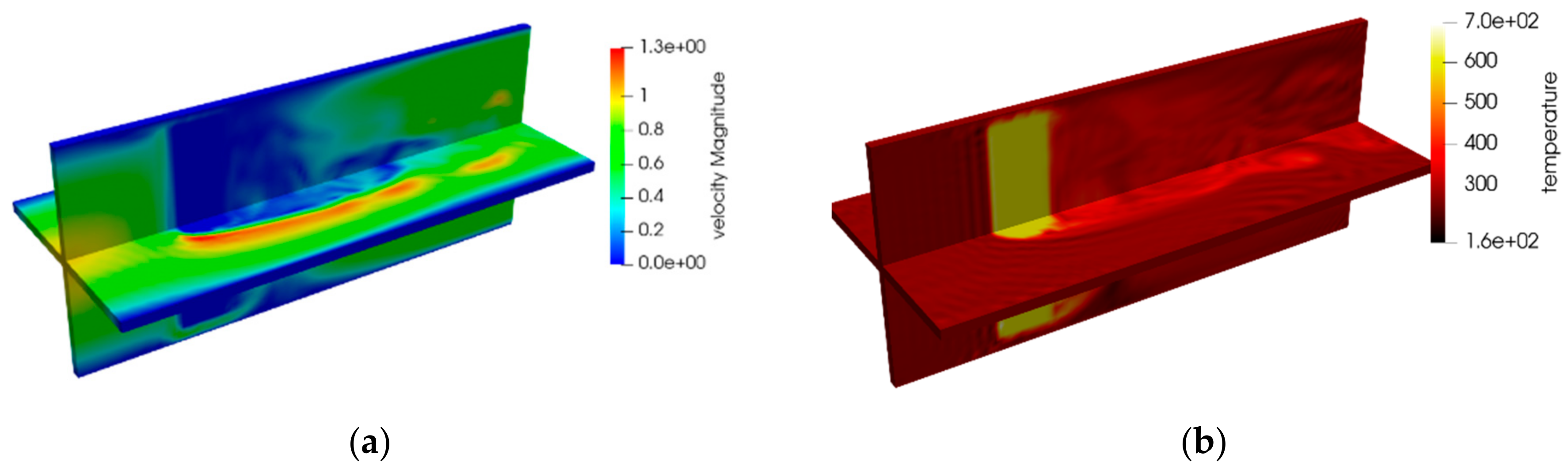 Sustainability 12 07835 g005a