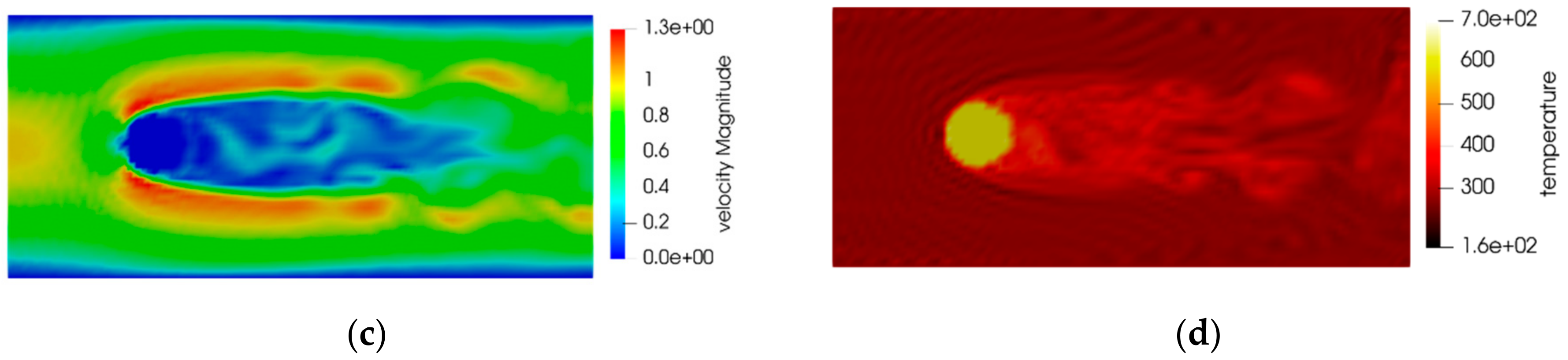 Sustainability 12 07835 g005b