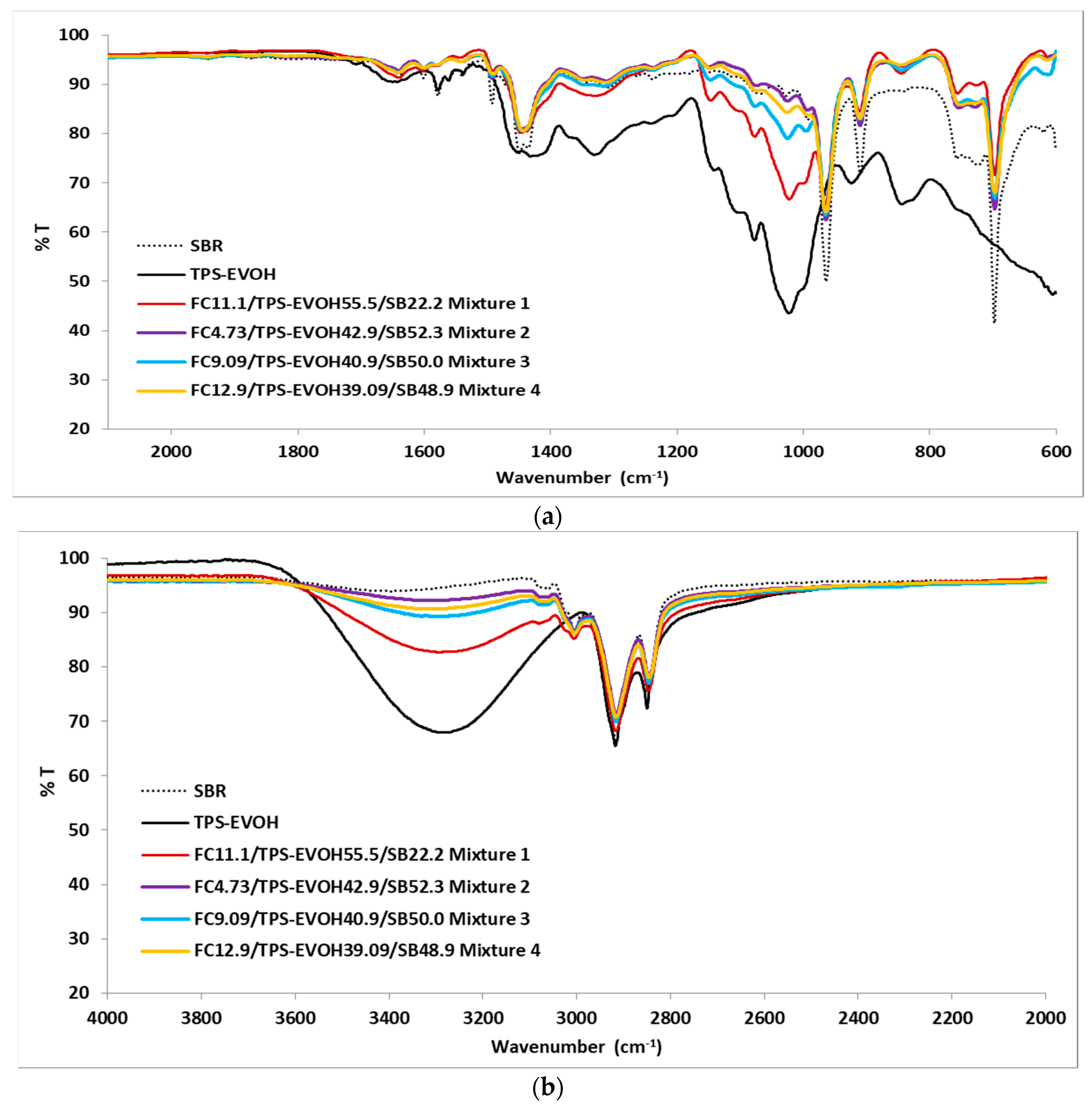 Sustainability 12 07838 g004 Sustainability 12 07838 g004