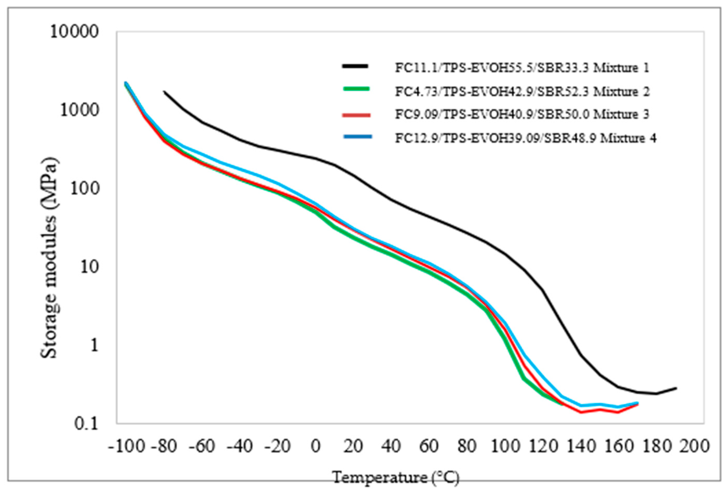 Sustainability 12 07838 g005 Sustainability 12 07838 g005