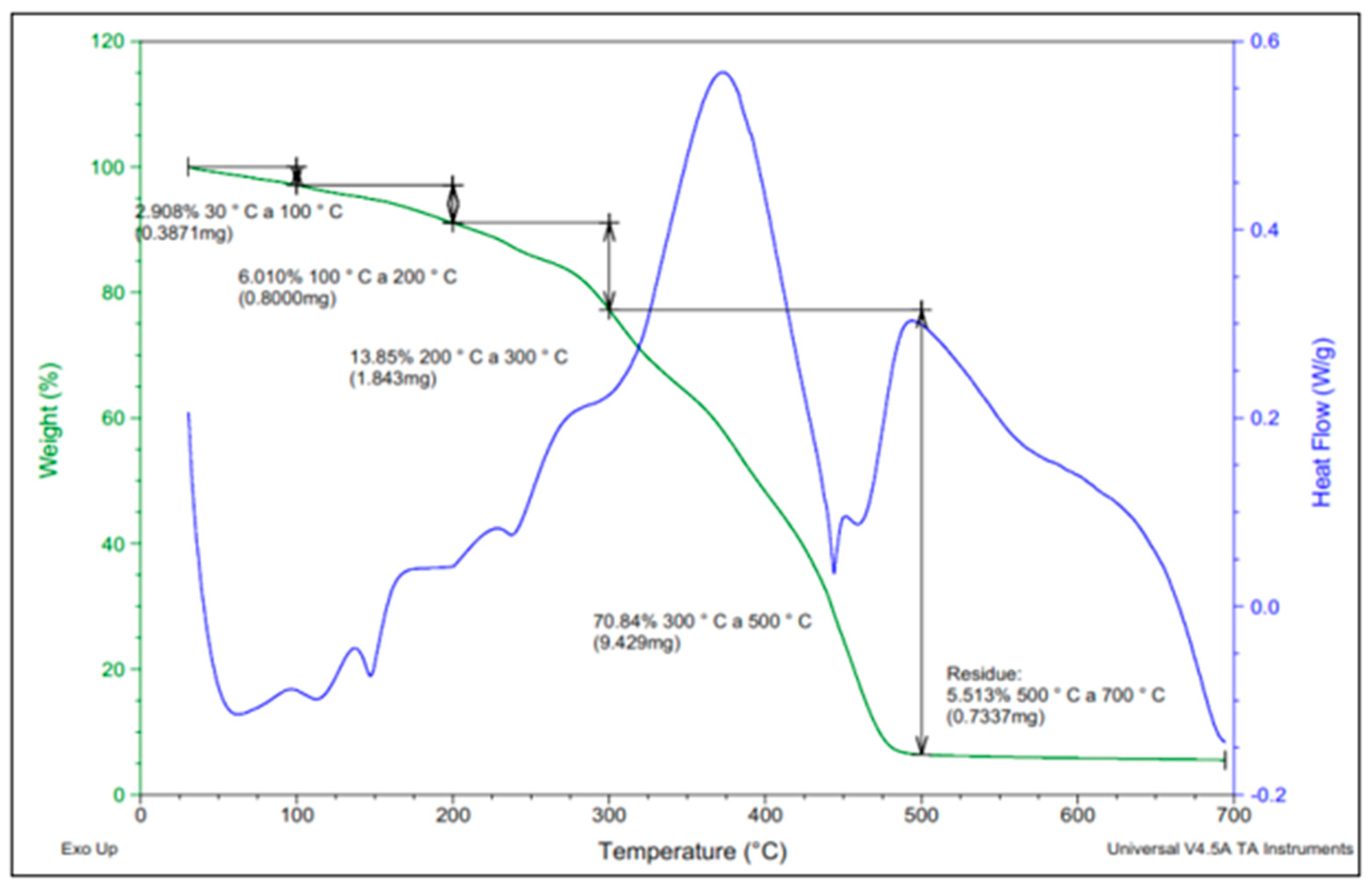 Sustainability 12 07838 g007 Sustainability 12 07838 g007