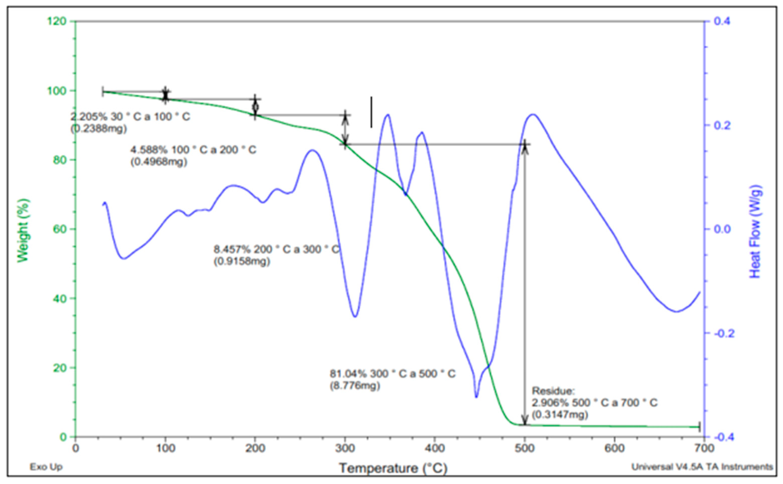 Sustainability 12 07838 g008 Sustainability 12 07838 g008