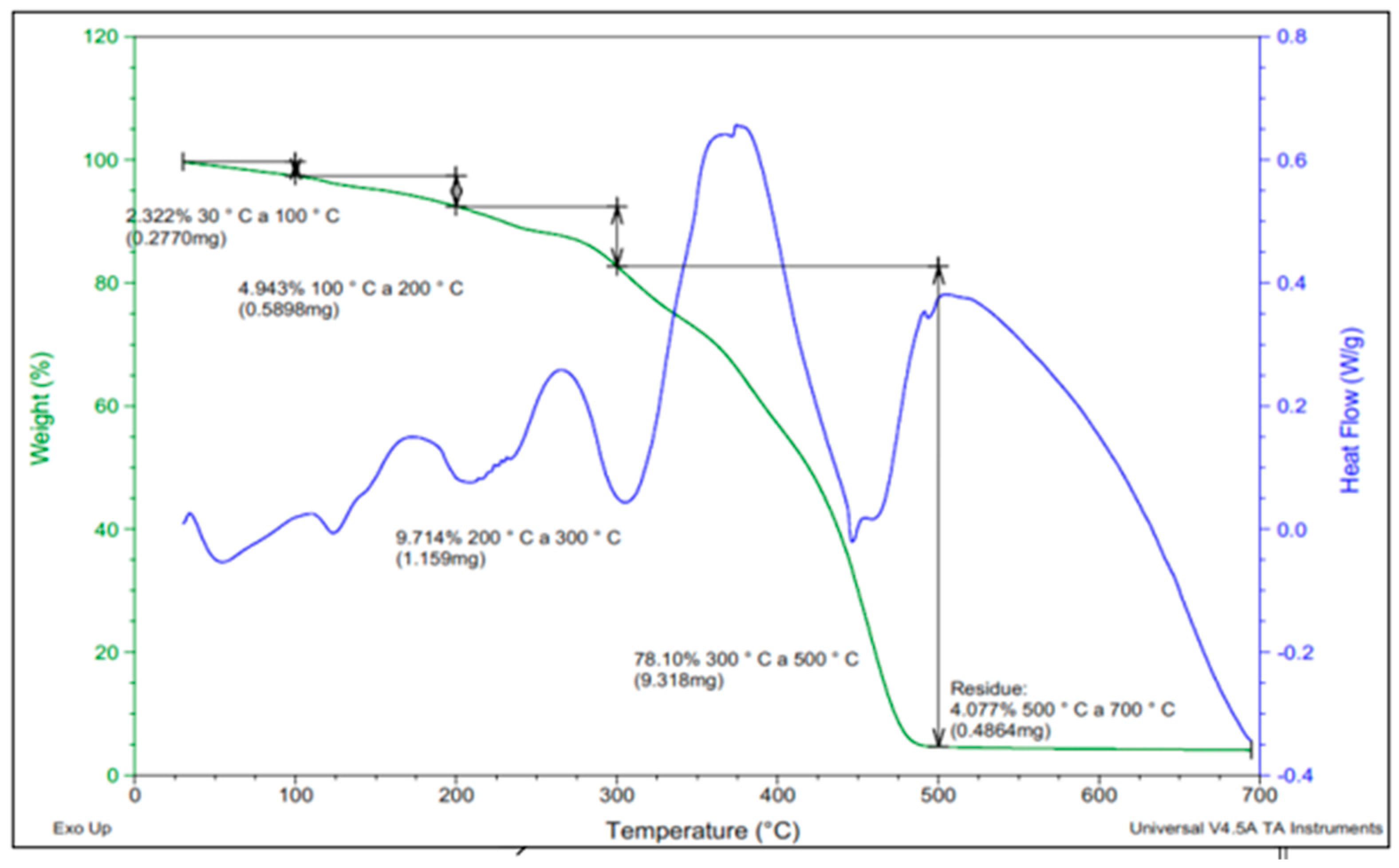 Sustainability 12 07838 g009 Sustainability 12 07838 g009