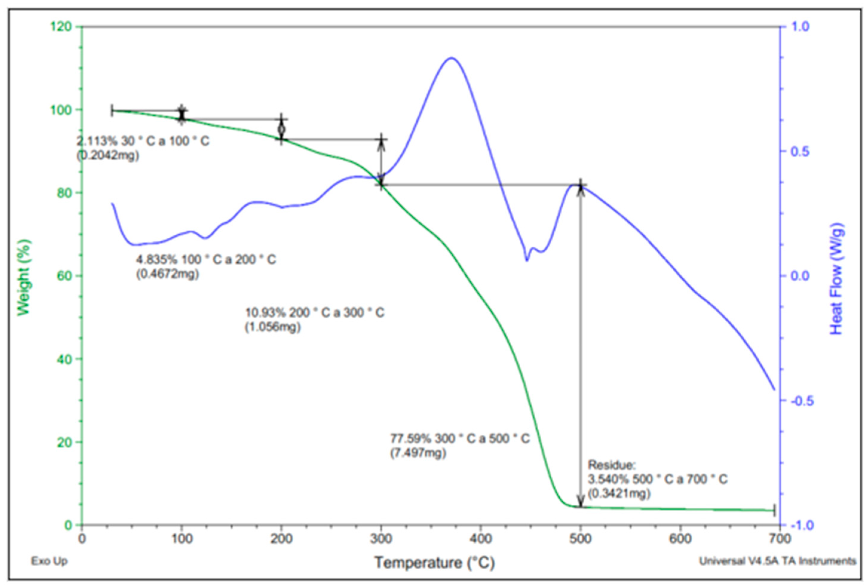 Sustainability 12 07838 g010 Sustainability 12 07838 g010