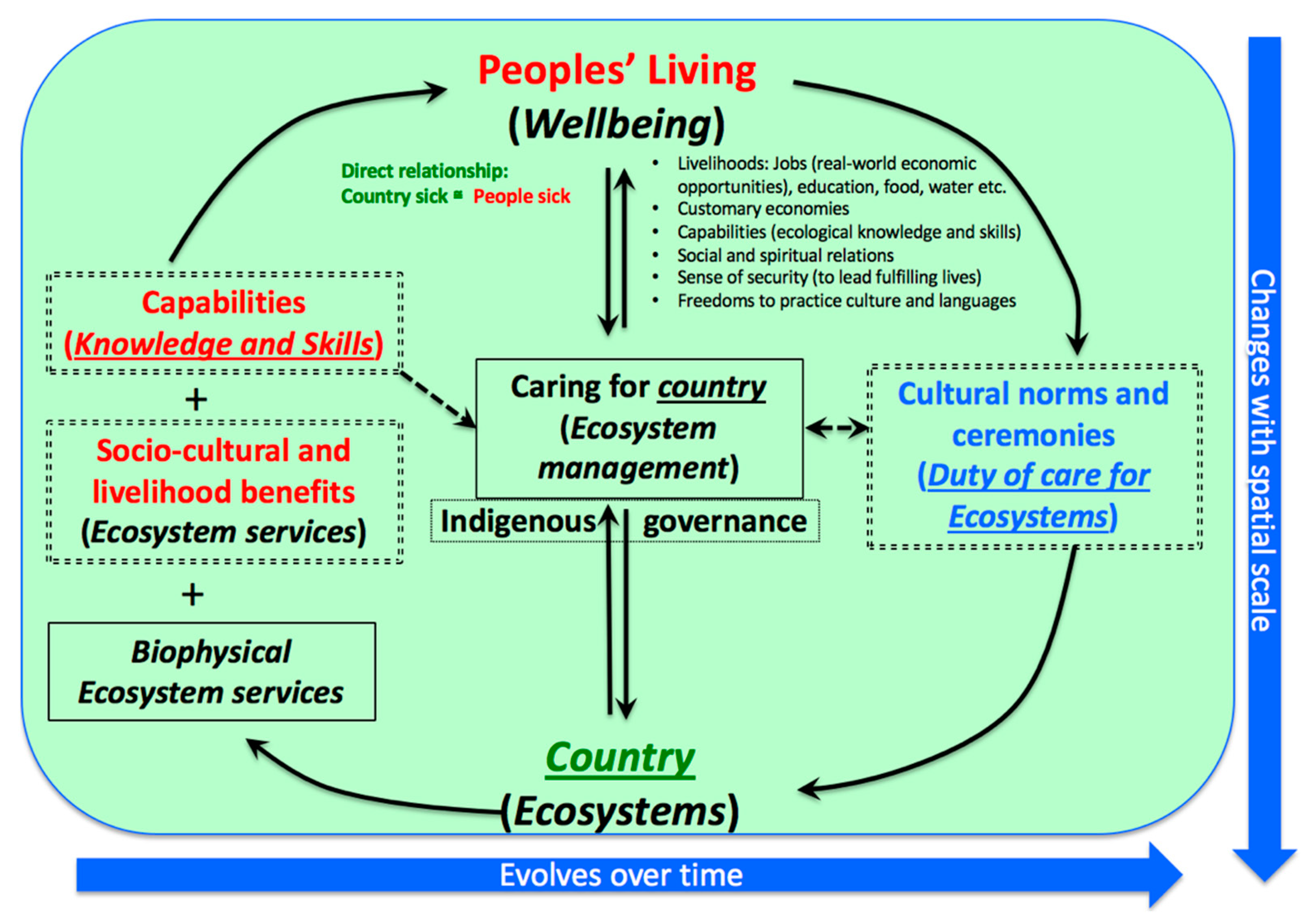 Sustainability 12 07839 g001