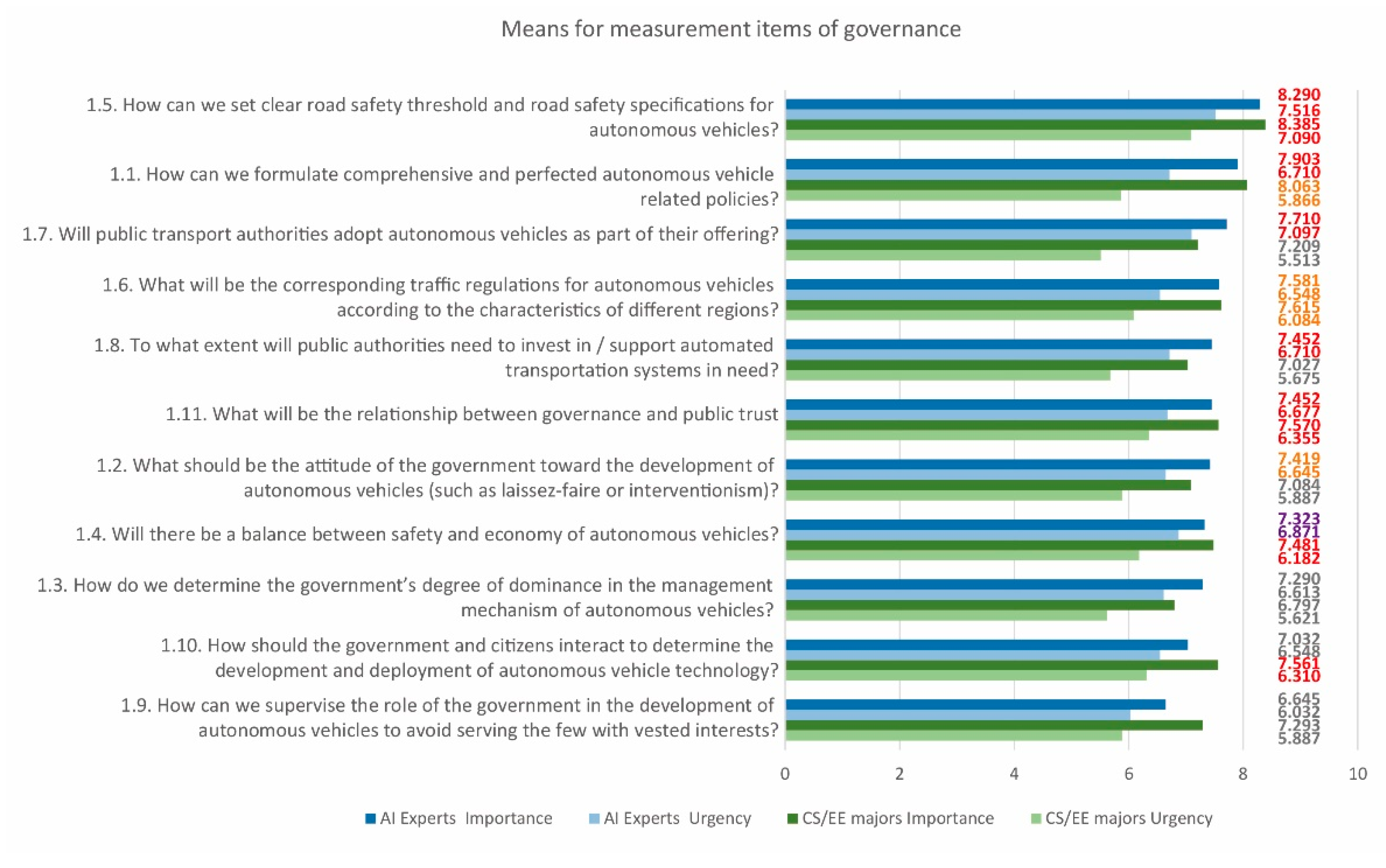 Sustainability 12 07844 g001 Sustainability 12 07844 g001
