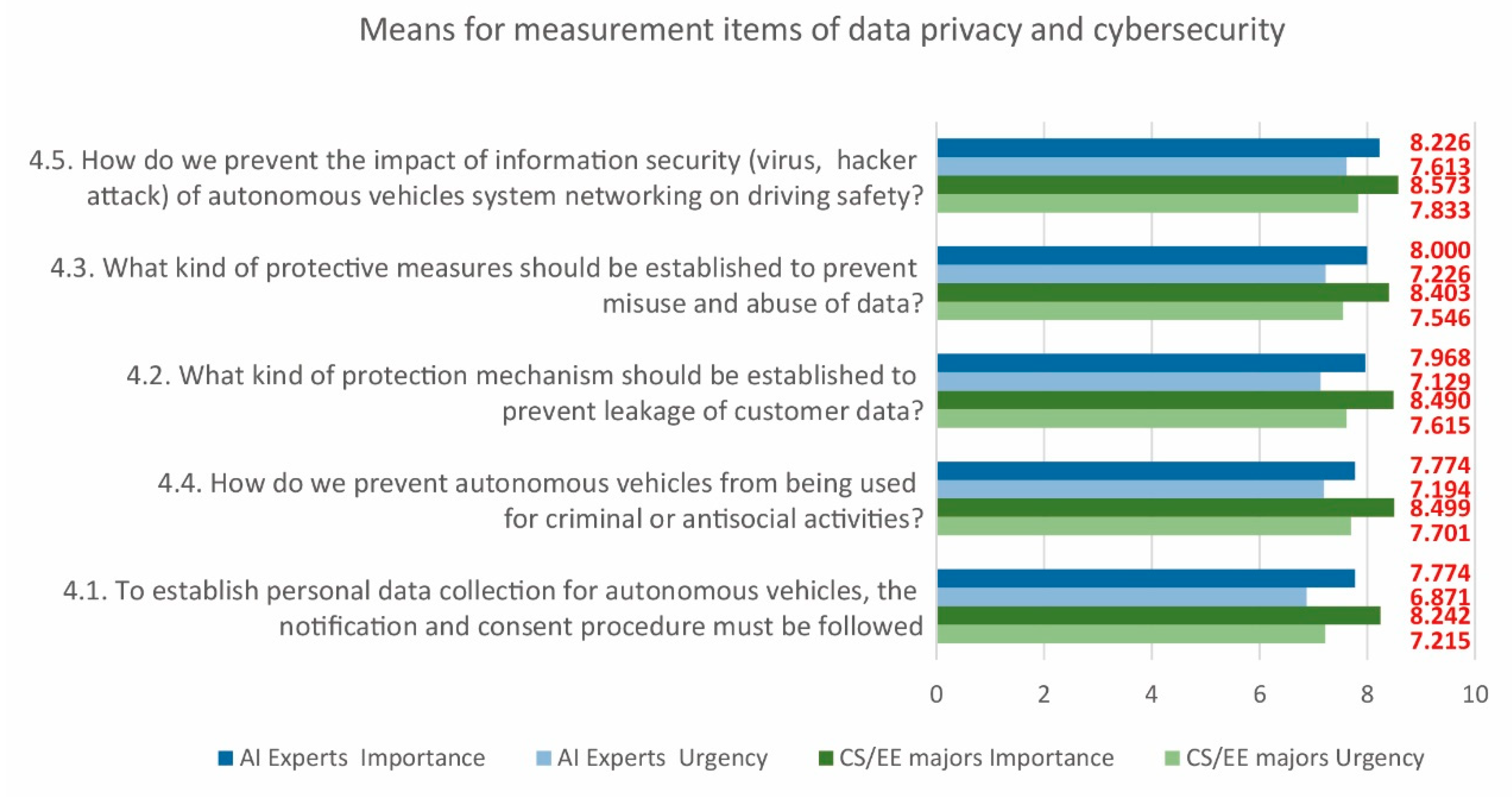 Sustainability 12 07844 g003 Sustainability 12 07844 g003