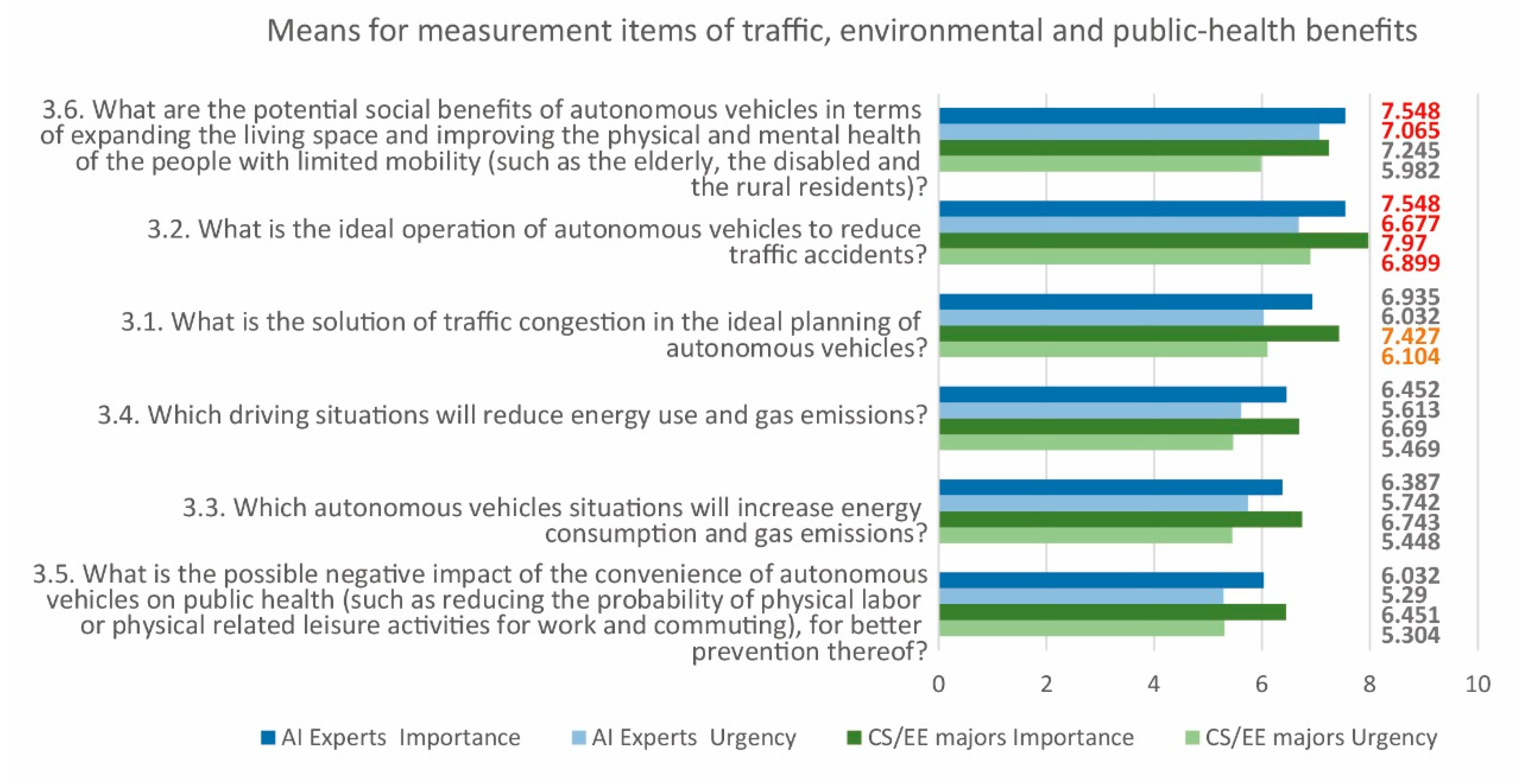 Sustainability 12 07844 g004 Sustainability 12 07844 g004