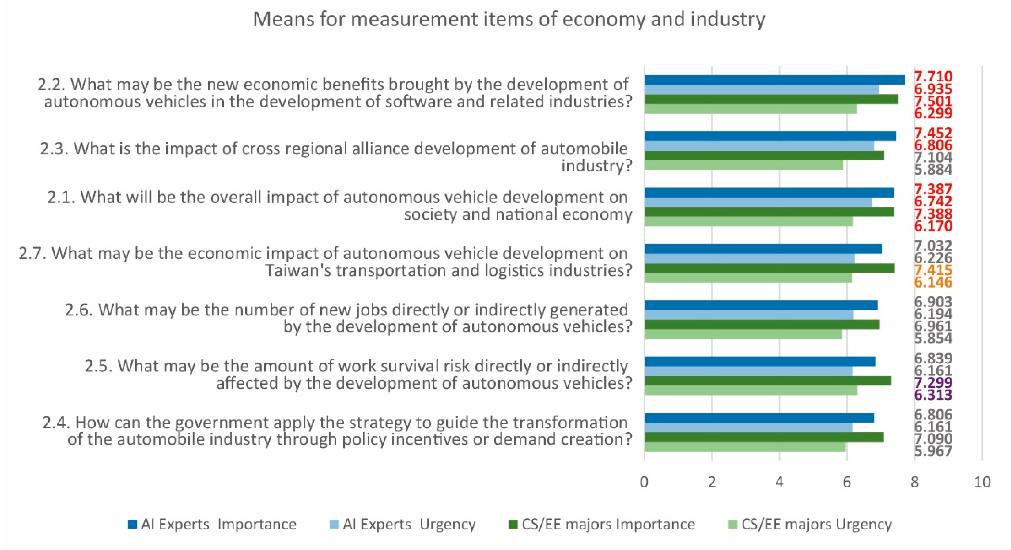 Sustainability 12 07844 g005 Sustainability 12 07844 g005