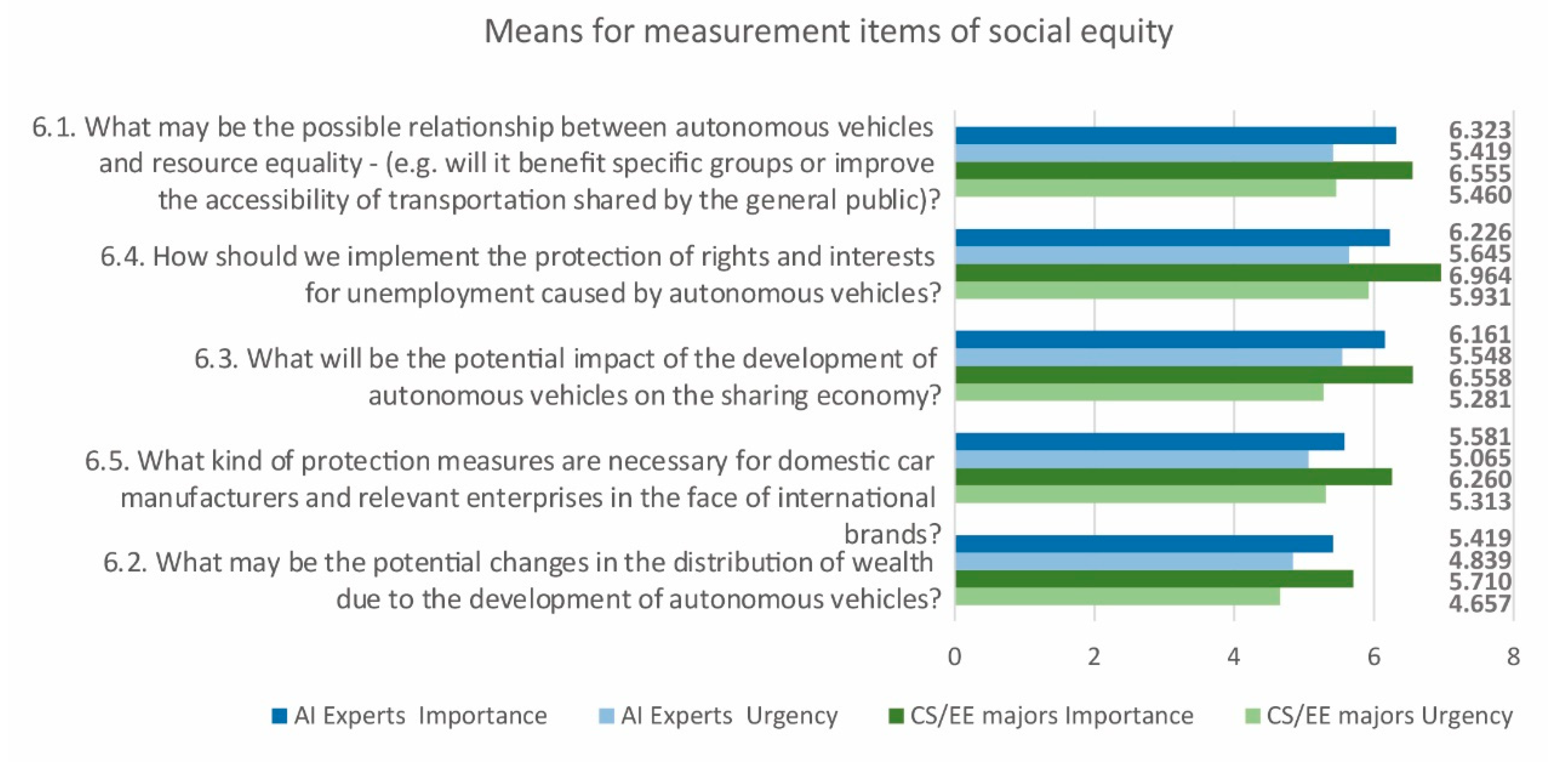 Sustainability 12 07844 g007 Sustainability 12 07844 g007