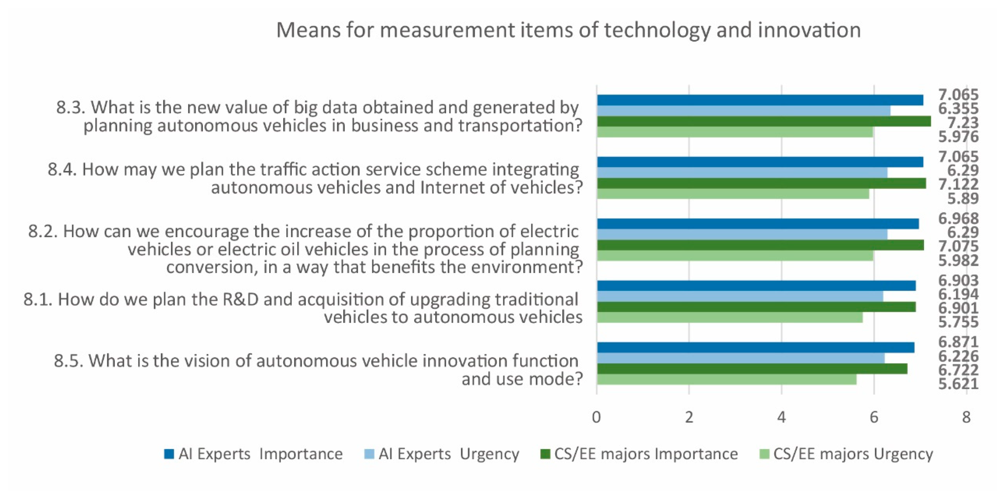 Sustainability 12 07844 g008 Sustainability 12 07844 g008