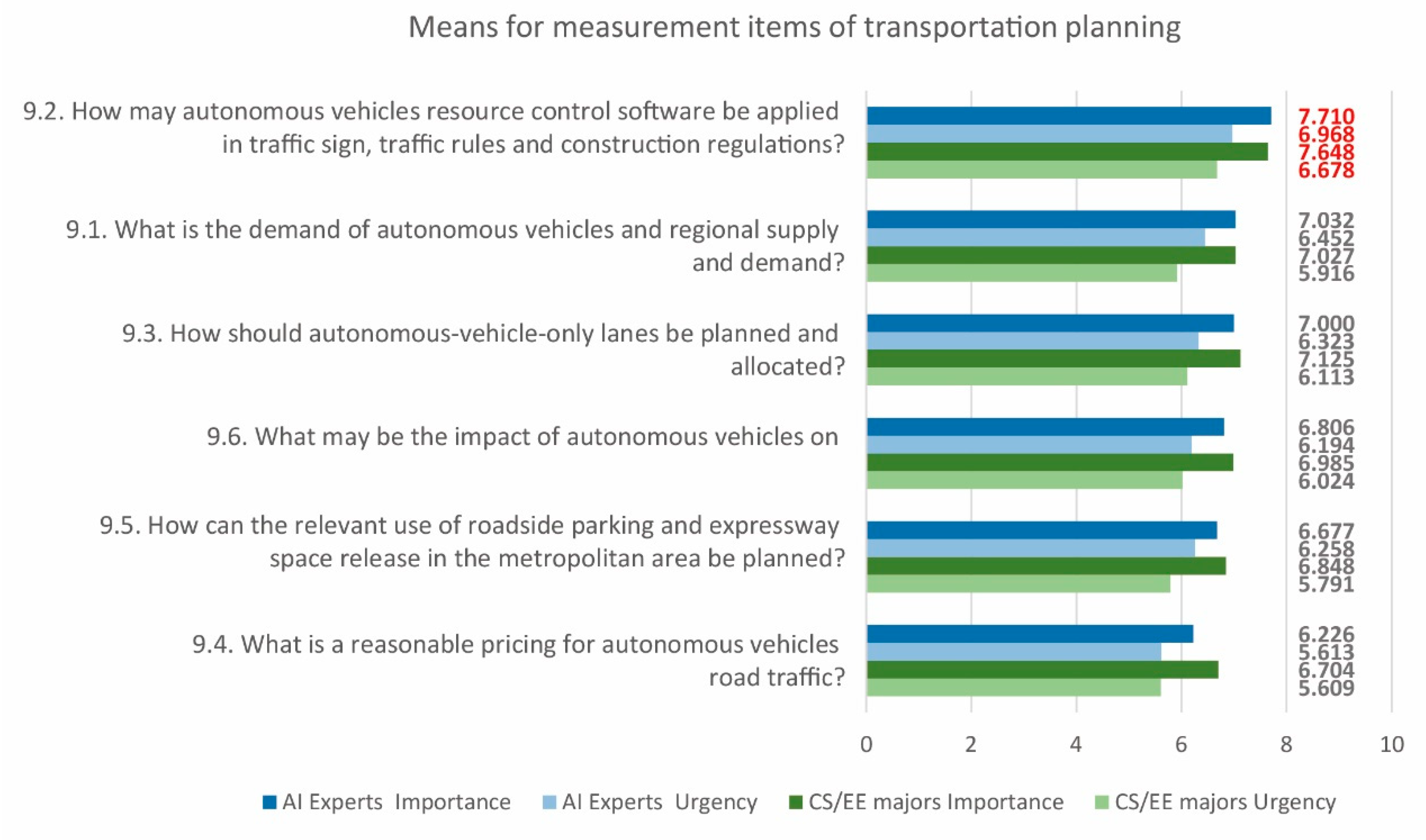 Sustainability 12 07844 g009 Sustainability 12 07844 g009