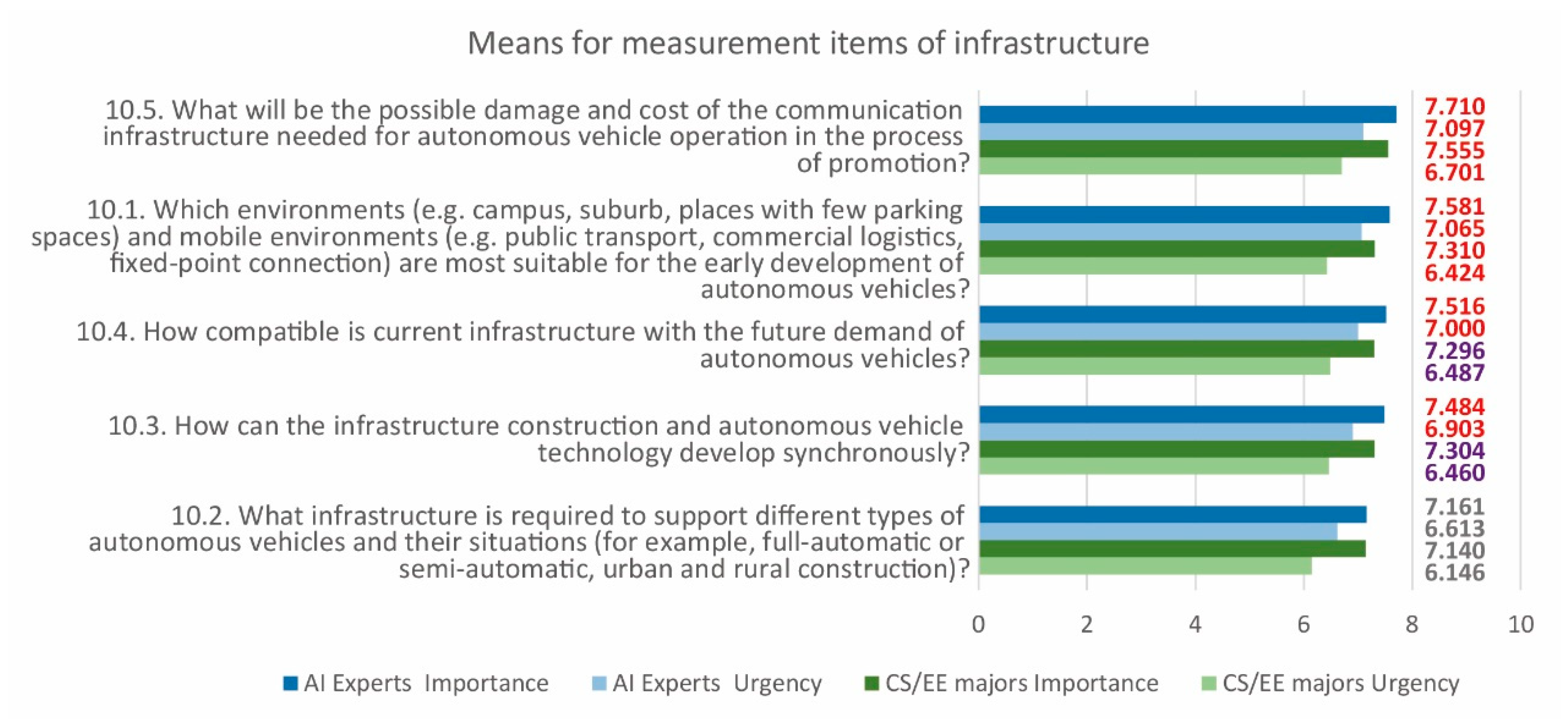 Sustainability 12 07844 g010 Sustainability 12 07844 g010