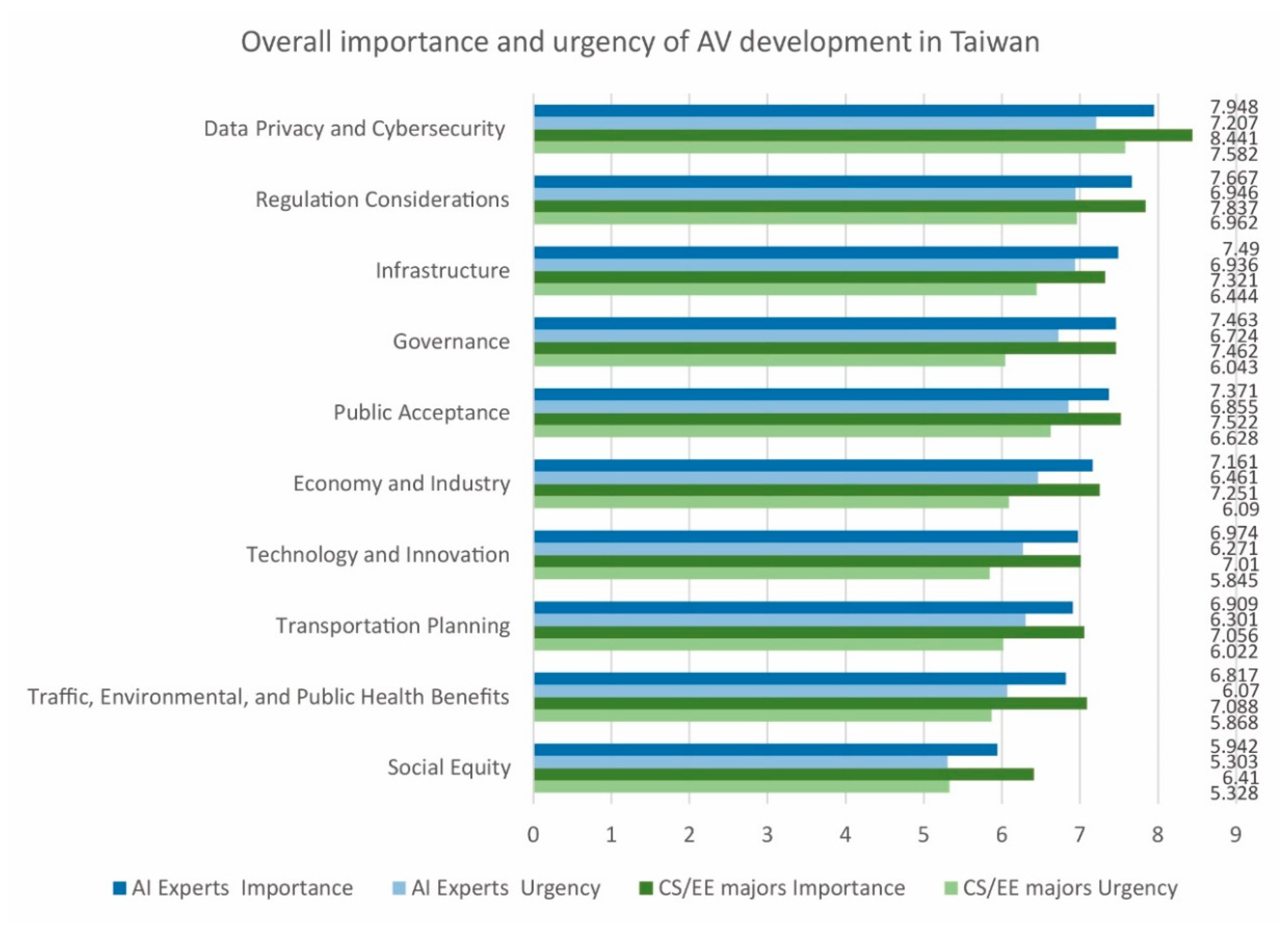 Sustainability 12 07844 g011 Sustainability 12 07844 g011