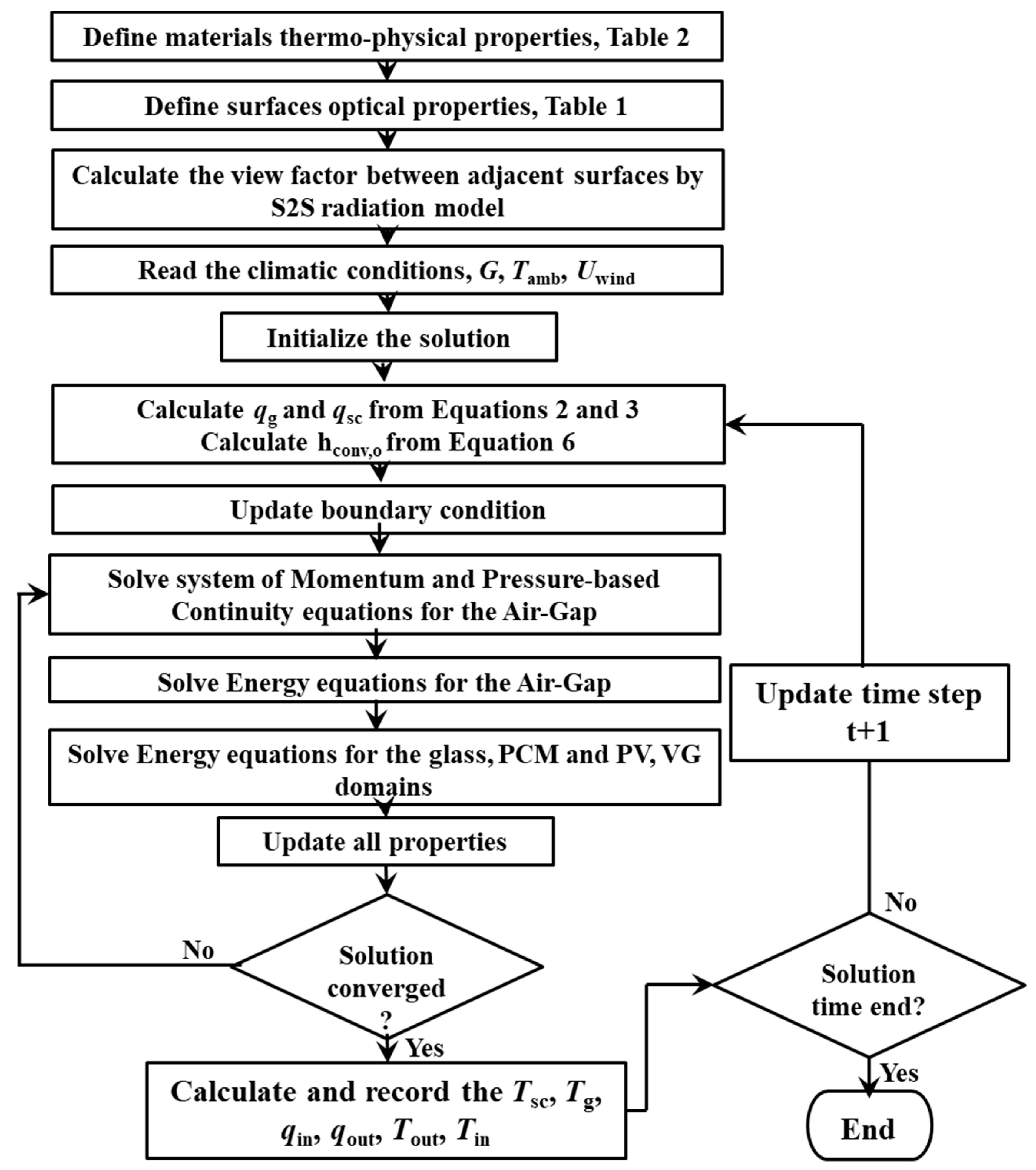 Sustainability 12 07846 g003
